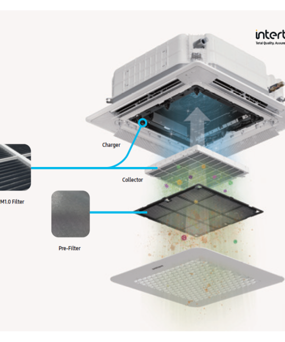 PC4NUCEAN SAMSUNG Oro valymo kasetės apdaila su PM1.0 filtru skirta 4-kryptėms kasetėms.
