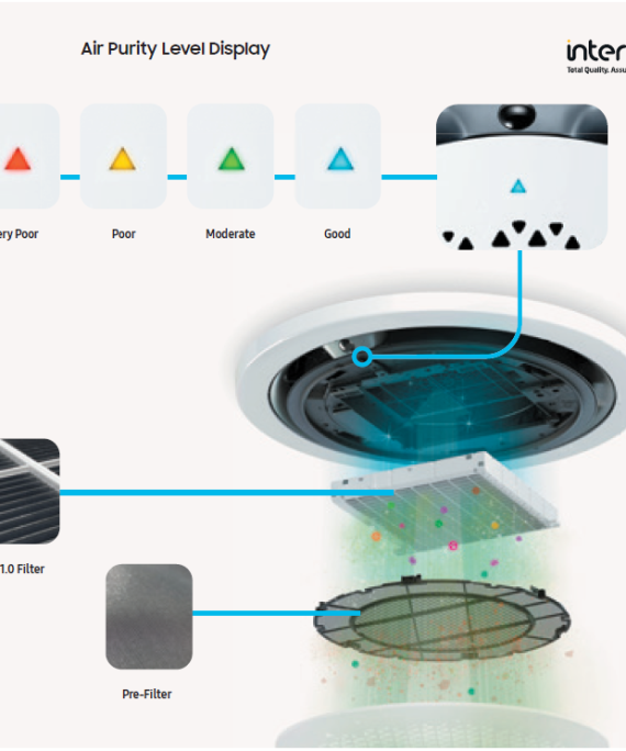 PC6EUCMAN SAMSUNG Apvali oro valymo panelė su PM1.0 filtru skirta 360 tipo kasetėms.