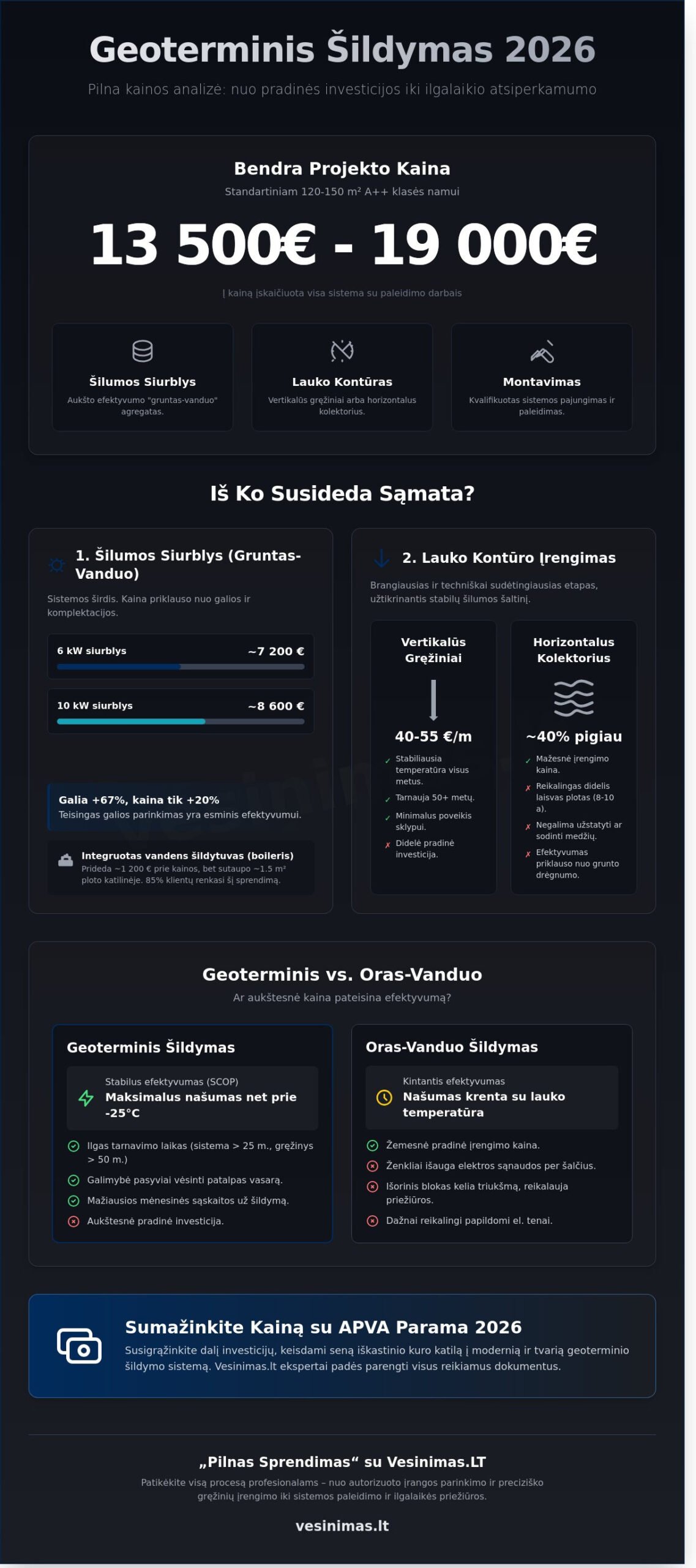 Geoterminis šildymas: kaina, įrengimo sąmata ir atsiperkamumas 2026 metais - Infographic