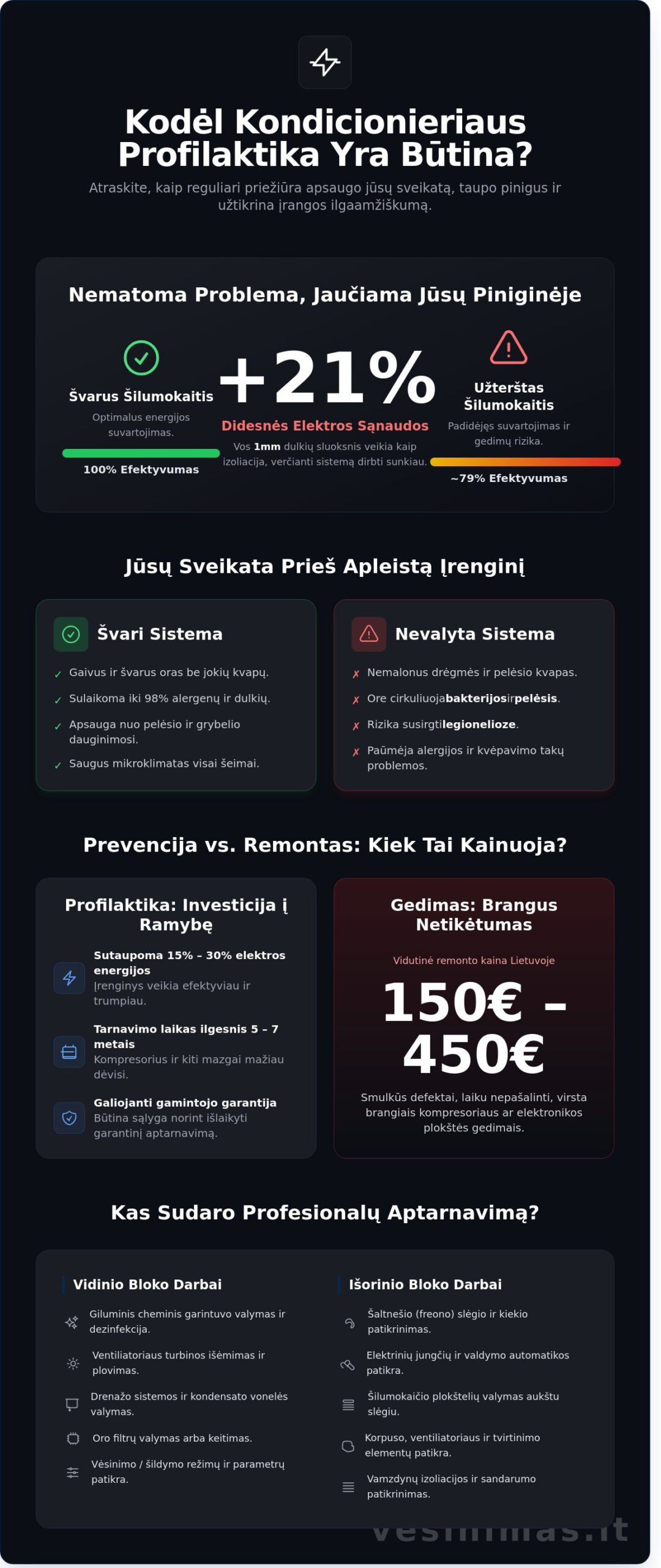 Kondicionieriaus profilaktika: Išsamus patikros sąrašas ir vadovas 2026 metams - Infographic