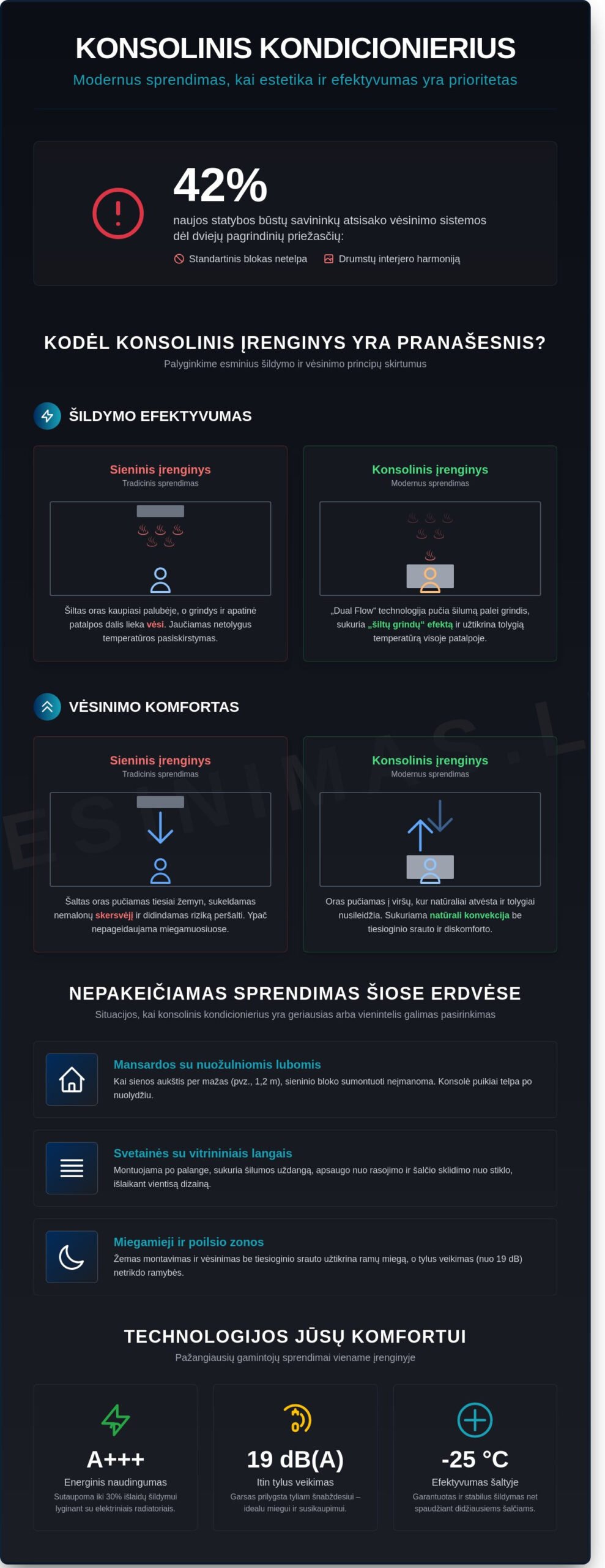 Konsoliniai oro kondicionieriai: Išsamus gidas ieškantiems estetikos ir efektyvumo 2026 m. Konsoliniai oro kondicionieriai: Išsamus gidas ieškantiems estetikos ir efektyvumo 2026 m. - Infographic
