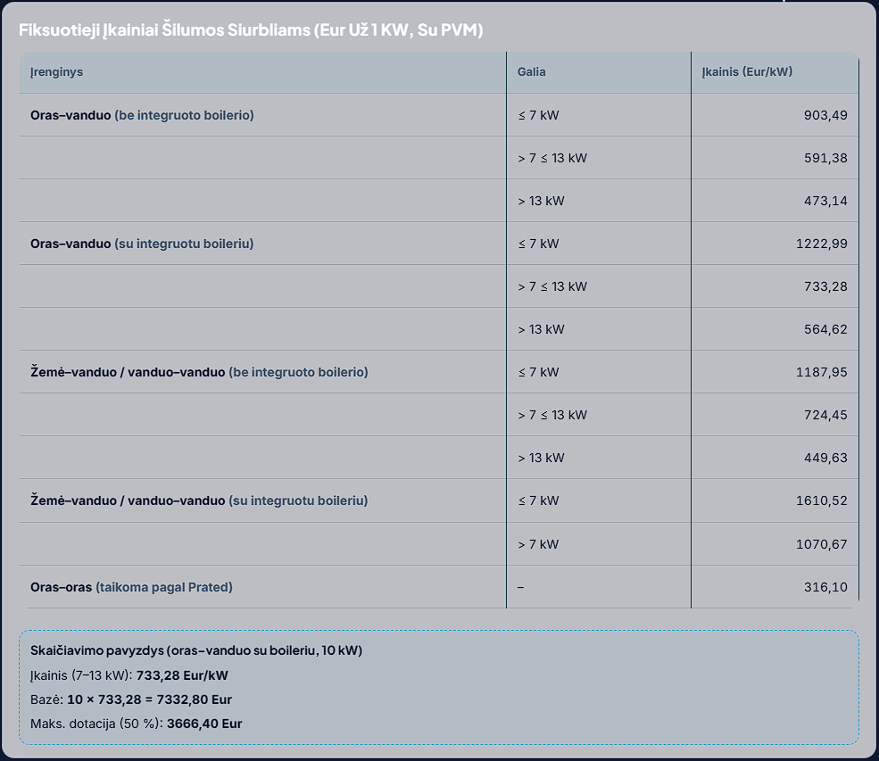 lea lentelė įkainiai