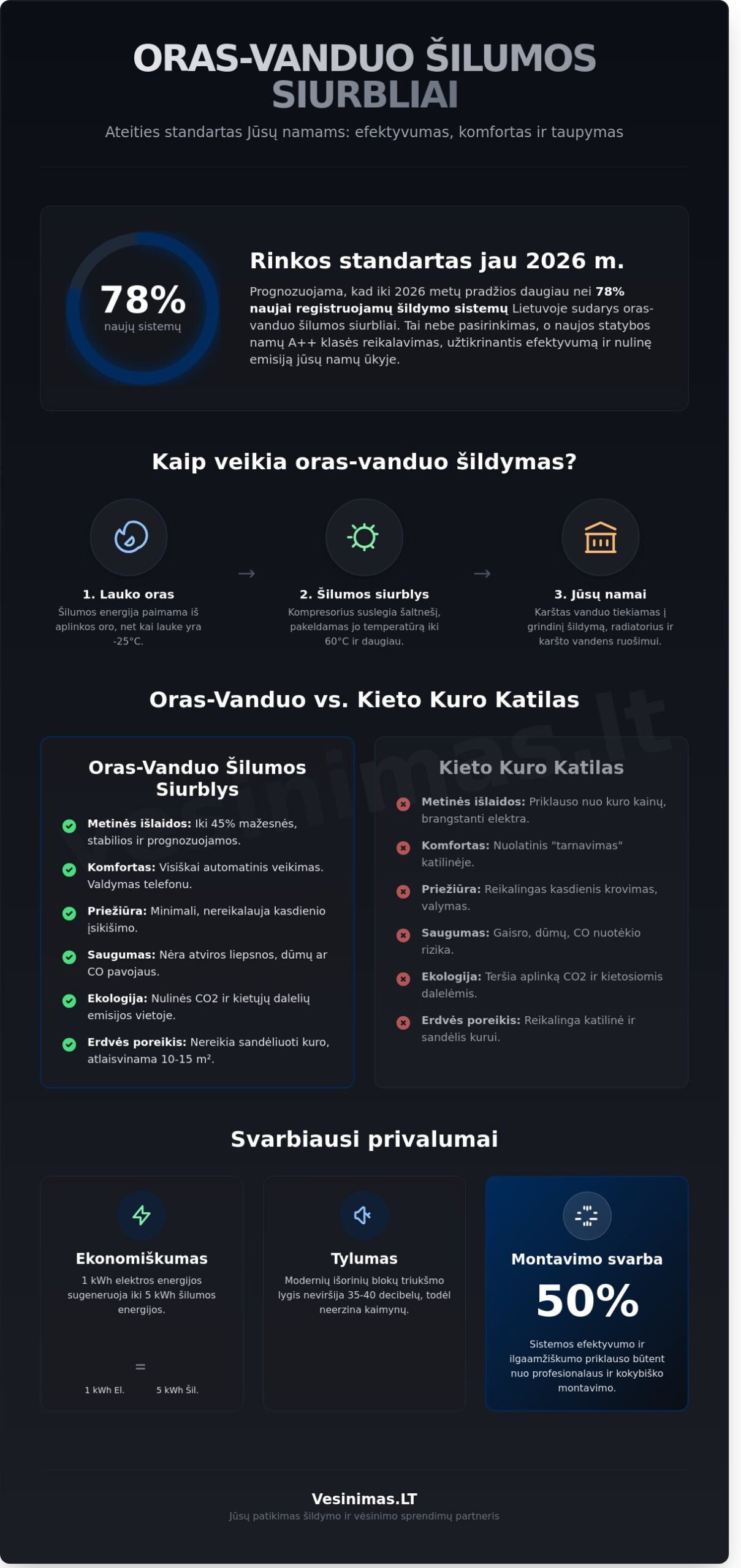 Oras-vanduo katilai: Išsamus gidas ieškantiems efektyvaus šildymo 2026 m. Oras-vanduo katilai: Išsamus gidas ieškantiems efektyvaus šildymo 2026 m. - Infographic