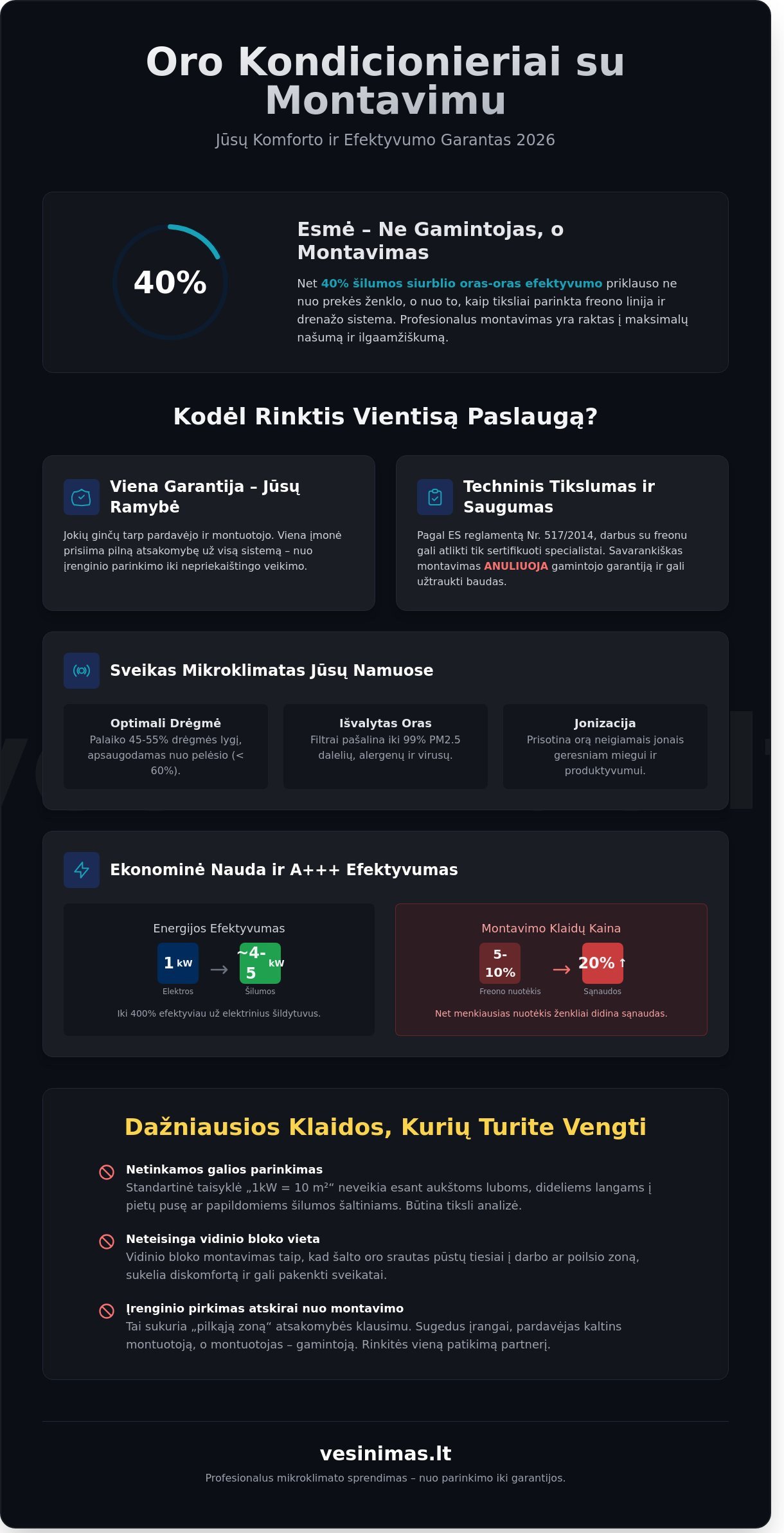 Oro kondicionieriai su montavimu: pilnas 2026 m. gidas ieškantiems kokybės Oro kondicionieriai su montavimu: pilnas 2026 m. gidas ieškantiems kokybės - Infographic