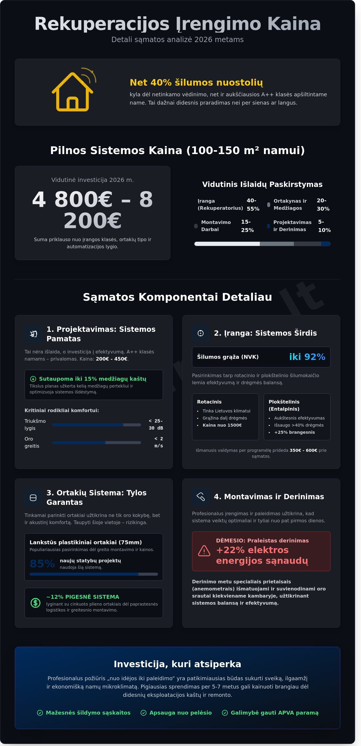 Rekuperacijos montavimas: Kaina, etapai ir kaip sutaupyti 2026 m. - Infographic