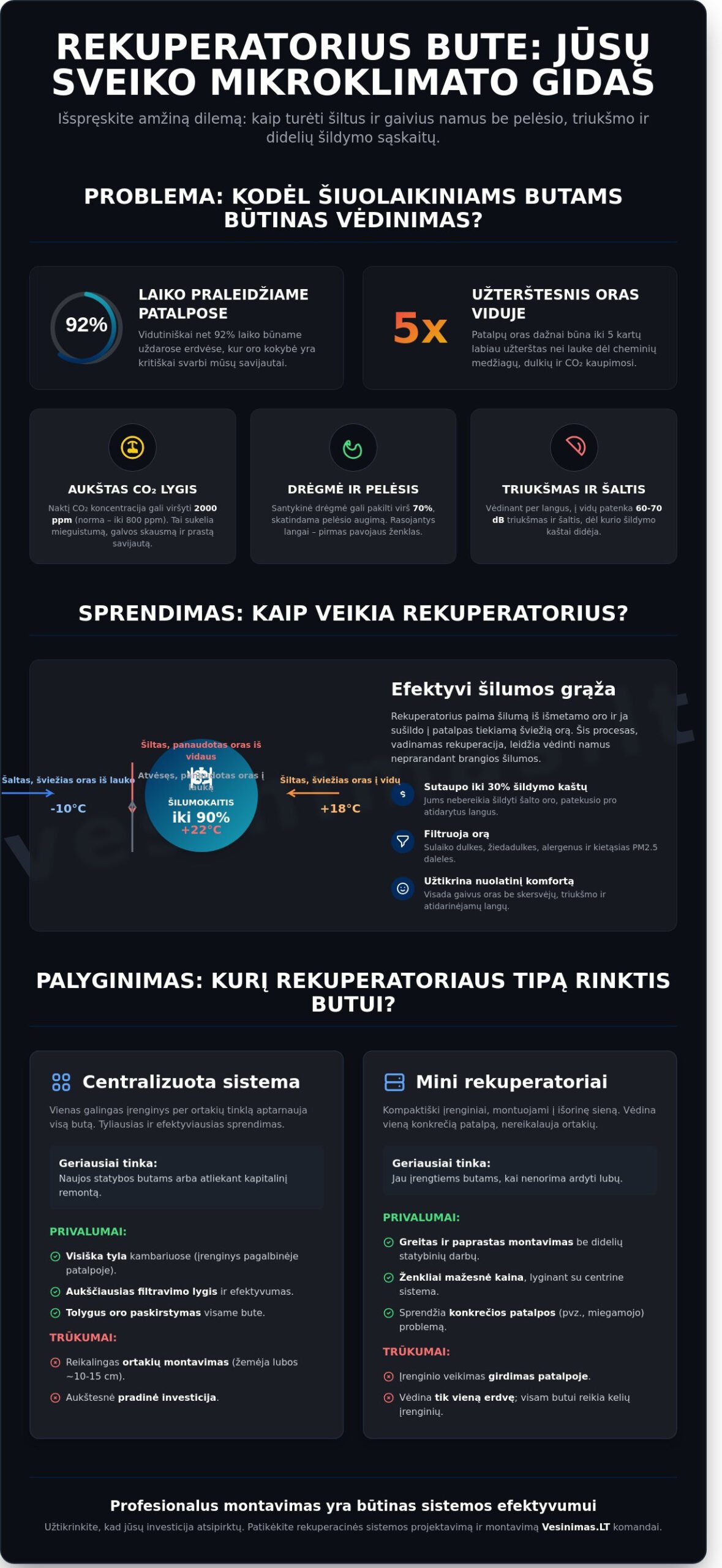 Rekuperatoriai butui: Išsamus gidas, kaip pasirinkti ir įsirengti 2026 m. Rekuperatoriai butui: Išsamus gidas, kaip pasirinkti ir įsirengti 2026 m. - Infographic