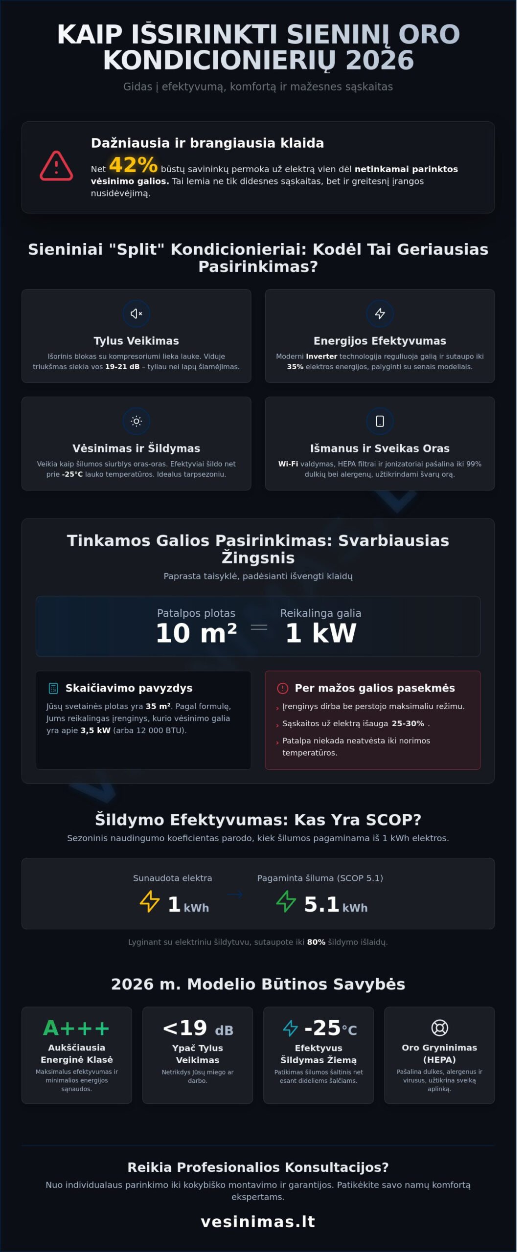 Sieniniai oro kondicionieriai: Išsamus gidas, kaip išsirinkti ir montuoti 2026 m. Sieniniai oro kondicionieriai: Išsamus gidas, kaip išsirinkti ir montuoti 2026 m. - Infographic