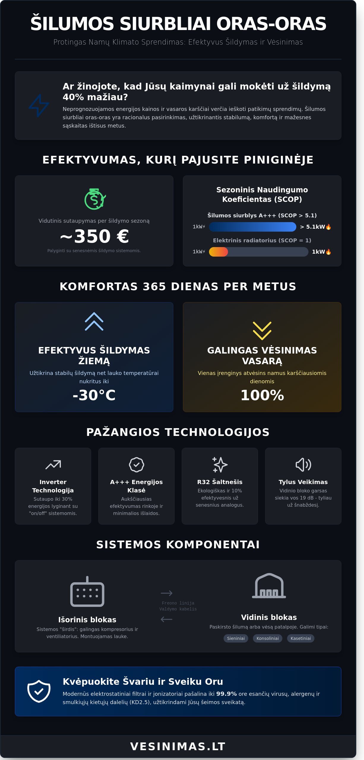 Šilumos siurbliai oras-oras: viskas, ką reikia žinoti apie efektyvų šildymą ir vėsinimą 2026 metais - Infographic