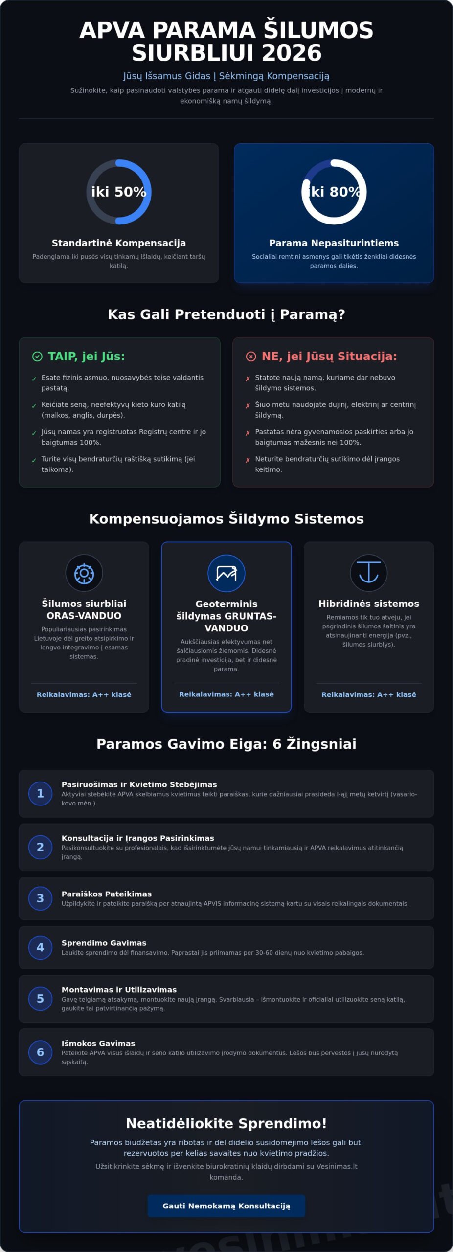 APVA parama šilumos siurbliui 2026 m.: viskas, ką reikia žinoti norint gauti kompensaciją - Infographic