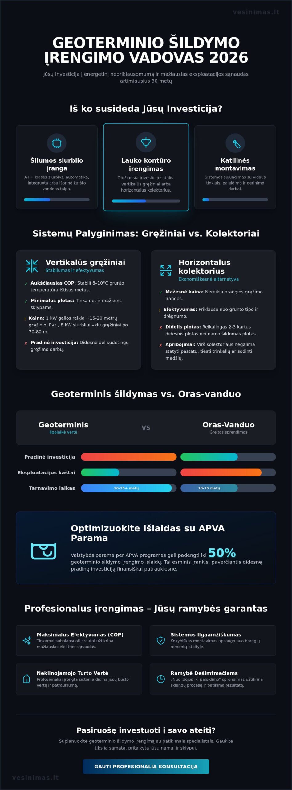 Geoterminio šildymo įrengimo kaina 2026 m.: pilnas gidas investuojantiems į ateitį - Infographic