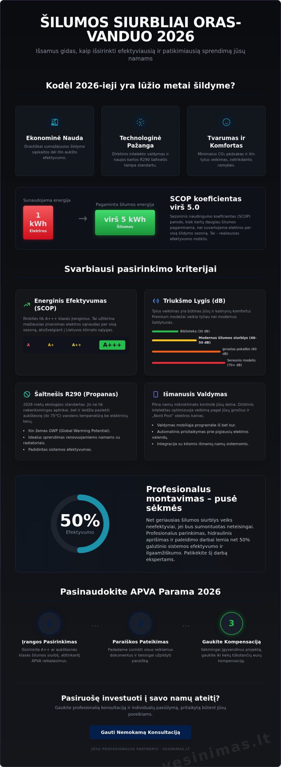 Geriausi šilumos siurbliai oras-vanduo 2026: Išsamus gidas ir modelių apžvalga - Infographic