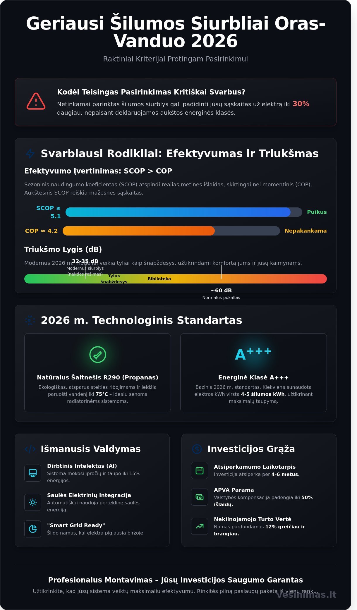 Geriausi šilumos siurbliai oras-vanduo 2026 m.: Ekspertų reitingas ir pasirinkimo gidas Geriausi šilumos siurbliai oras-vanduo 2026 m.: Ekspertų reitingas ir pasirinkimo gidas - Infographic