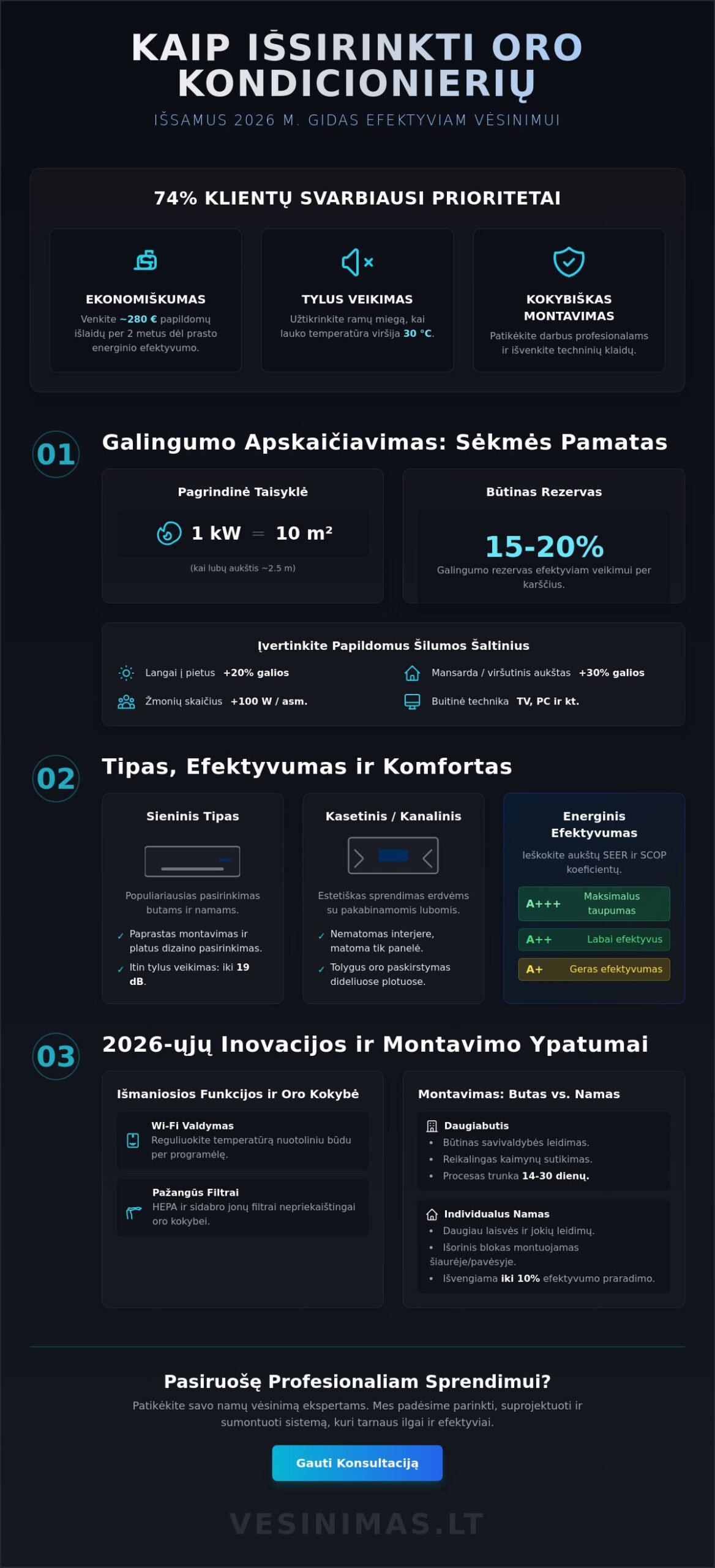 Kaip išsirinkti oro kondicionierių 2026 metais: Išsamus eksperto gidas - Infographic