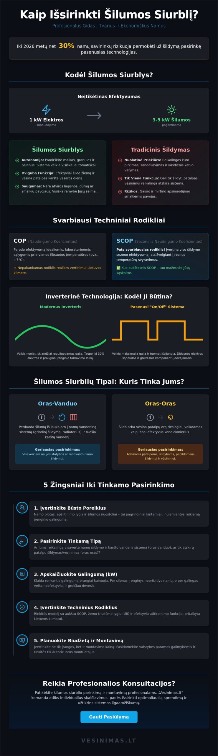Kaip išsirinkti šilumos siurblį 2026 metais: Išsamus gidas namų savininkams - Infographic
