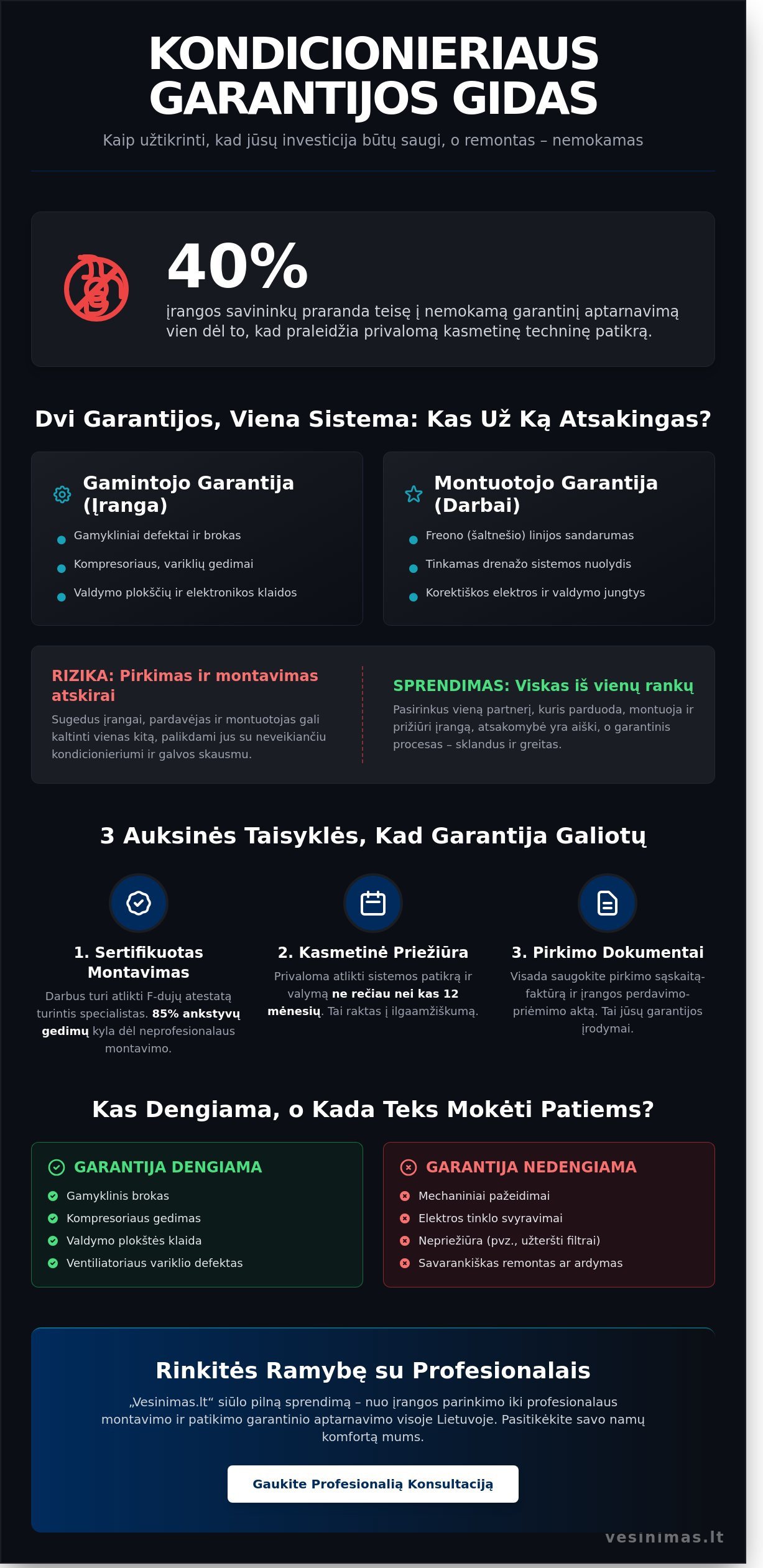 Kondicionieriaus garantinis remontas: viskas, ką privalote žinoti 2026 metais - Infographic