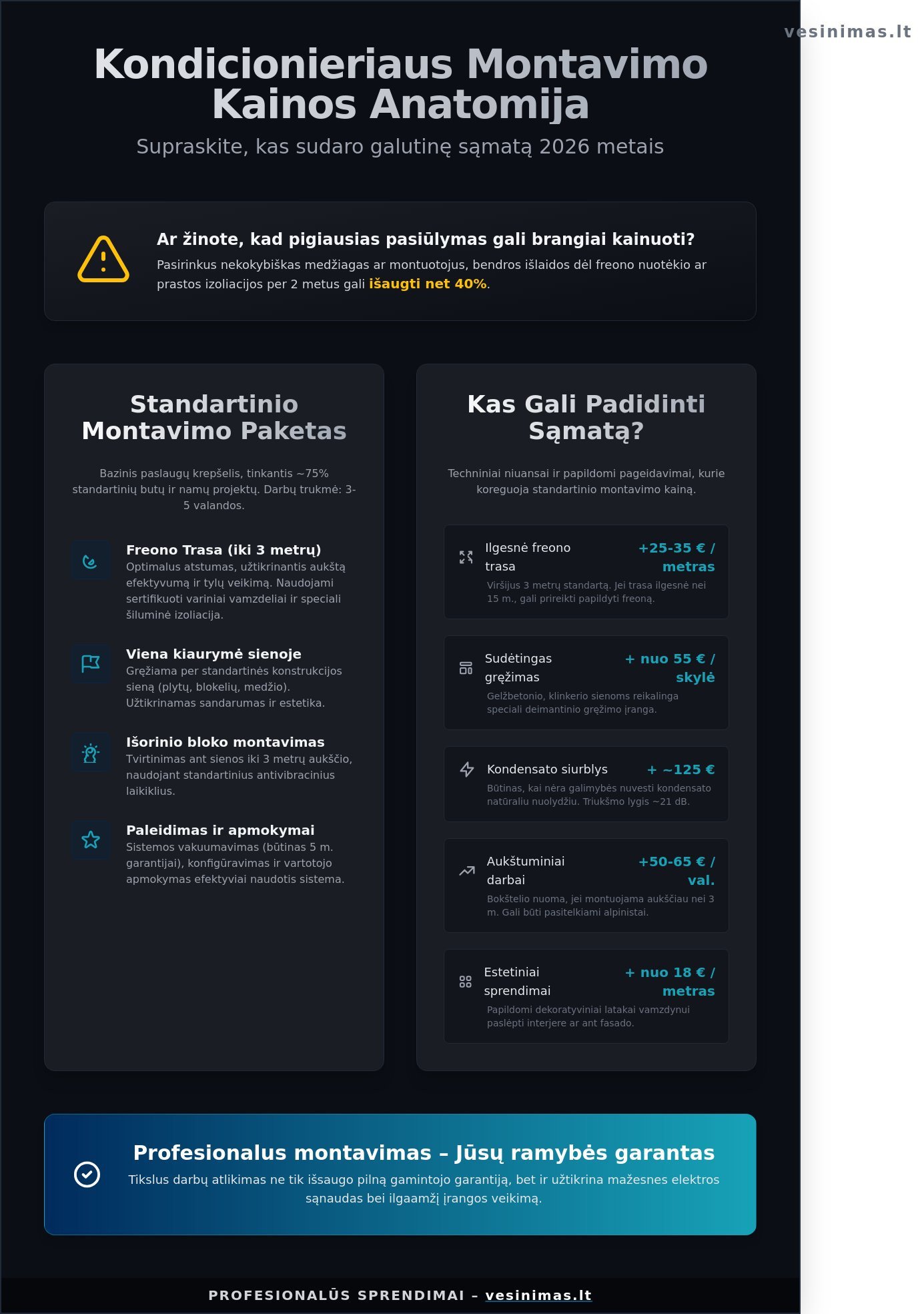 Kondicionierių montavimas: kaina, eiga ir svarbiausi veiksniai 2026 metais Kondicionierių montavimas: kaina, eiga ir svarbiausi veiksniai 2026 metais - Infographic