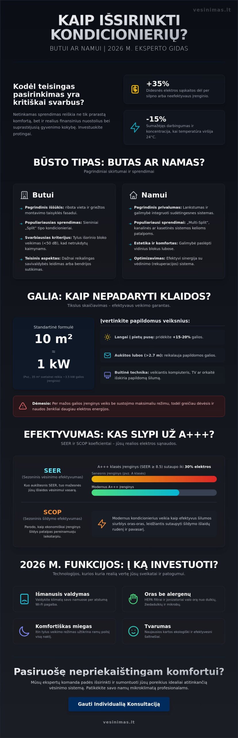 Kondicionierius butui ar namui: išsamus 2026 m. pasirinkimo gidas - Infographic