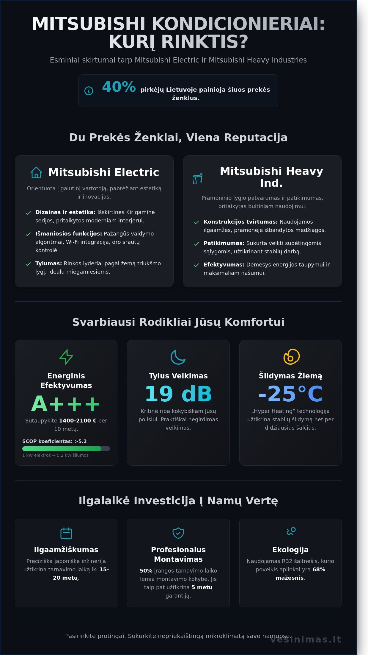 Mitsubishi kondicionieriai: Išsamus 2026 m. gidas ir modelių palyginimas Mitsubishi kondicionieriai: Išsamus 2026 m. gidas ir modelių palyginimas - Infographic