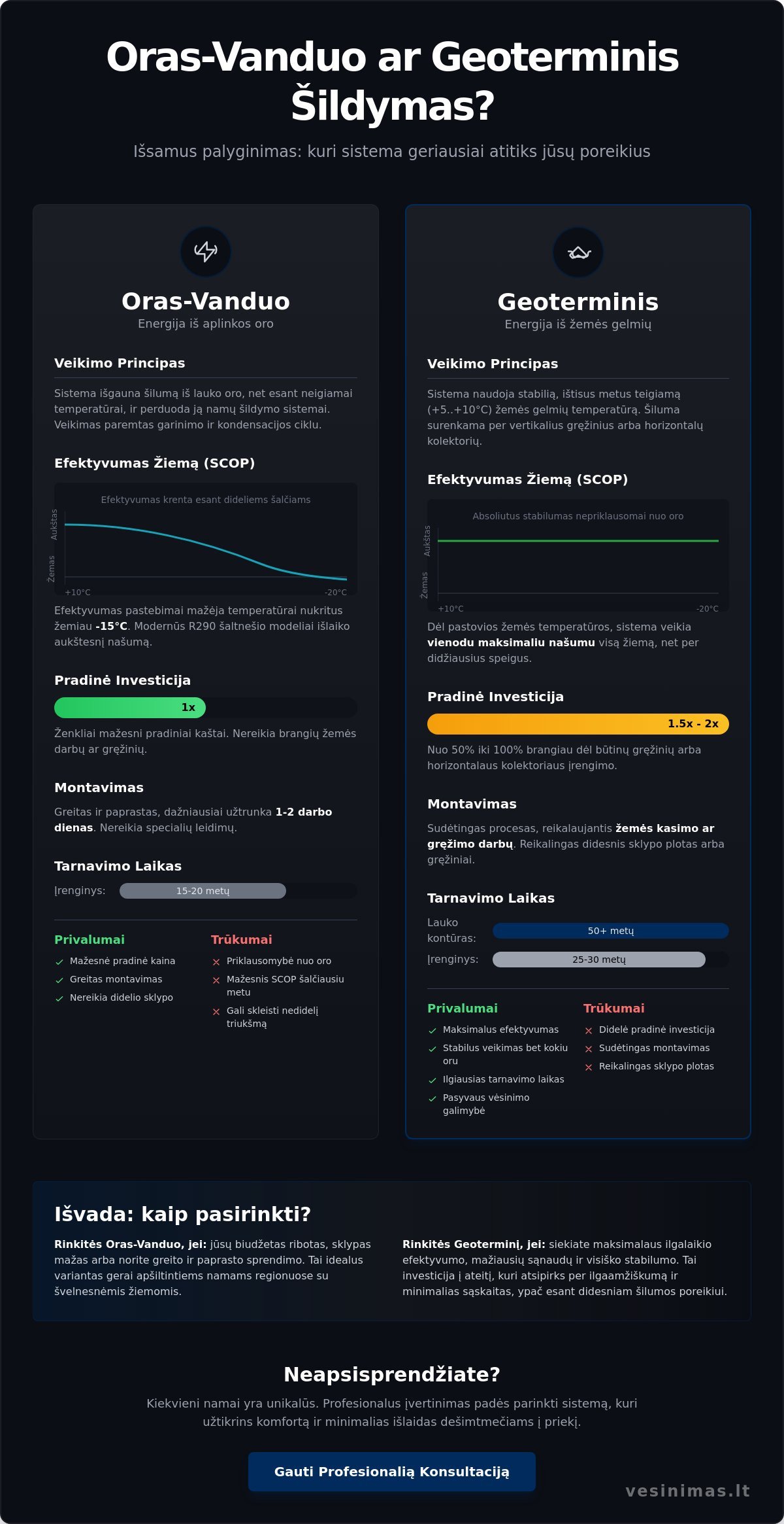 Oras-vanduo ar geoterminis šildymas? Išsamus 2026 m. sistemų palyginimas - Infographic