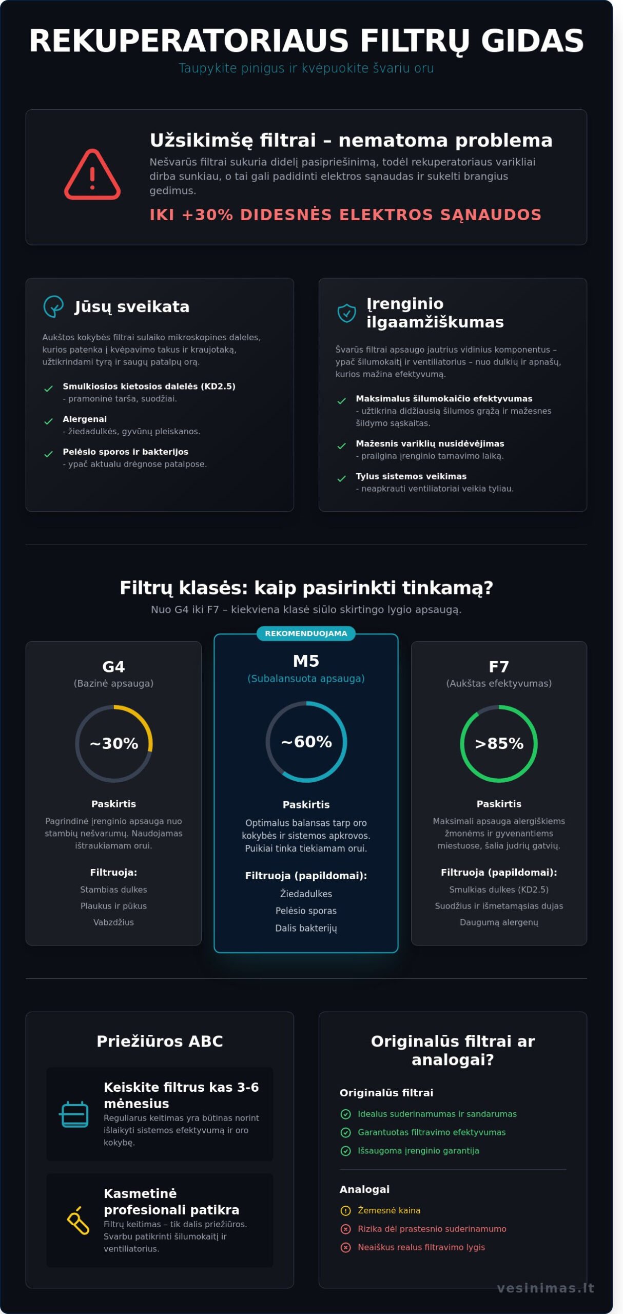 Rekuperatoriaus filtrai: Išsamus gidas, kaip užtikrinti švarų orą ir sistemos ilgaamžiškumą 2026 m. Rekuperatoriaus filtrai: Išsamus gidas, kaip užtikrinti švarų orą ir sistemos ilgaamžiškumą 2026 m. - Infographic