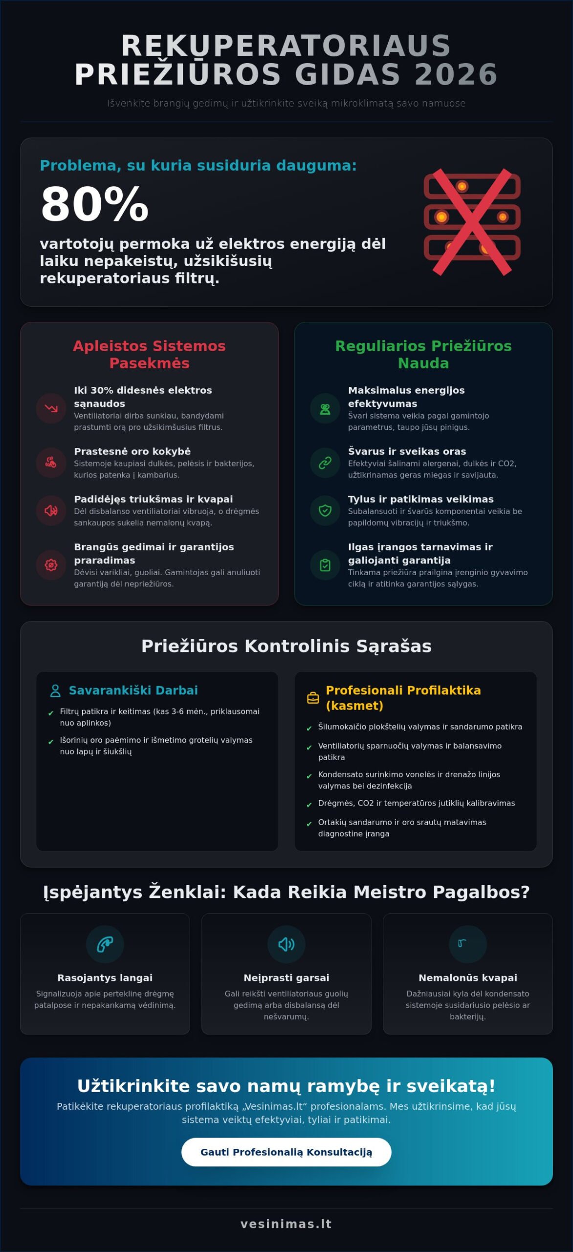Rekuperatoriaus profilaktika: Išsamus vėdinimo sistemos priežiūros gidas 2026 m. - Infographic