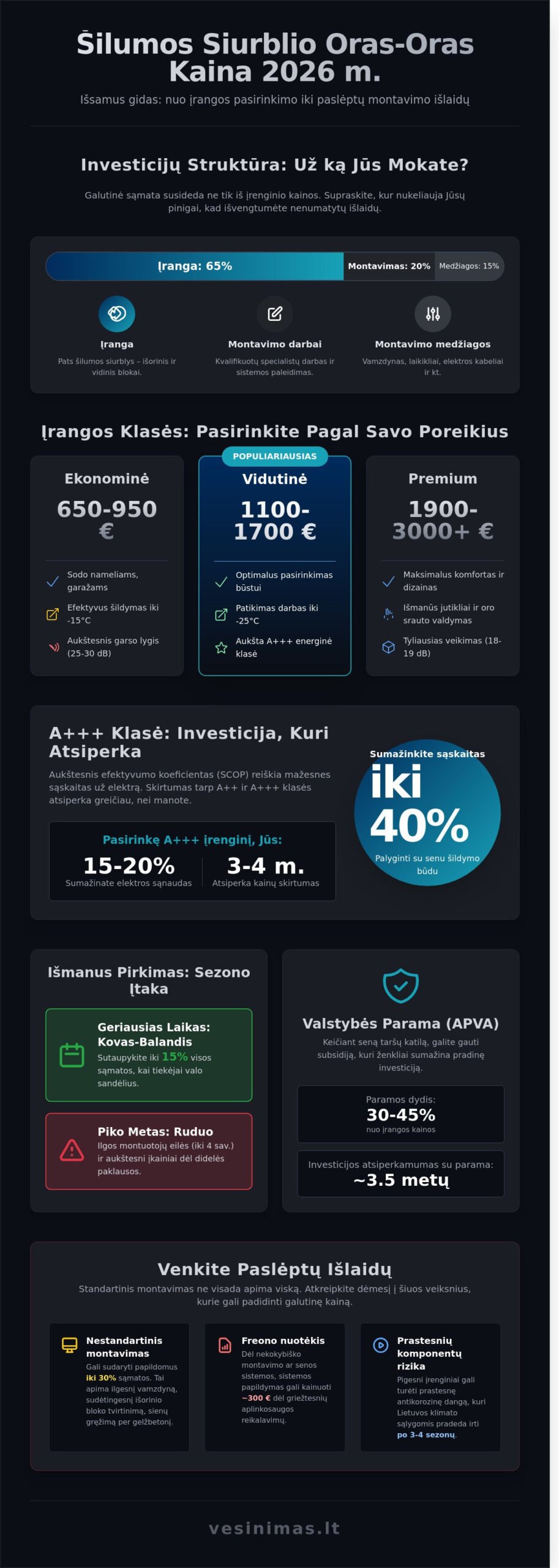 Šilumos siurblio oras-oras kaina 2026 m.: pilnas investicijų ir sąnaudų gidas - Infographic