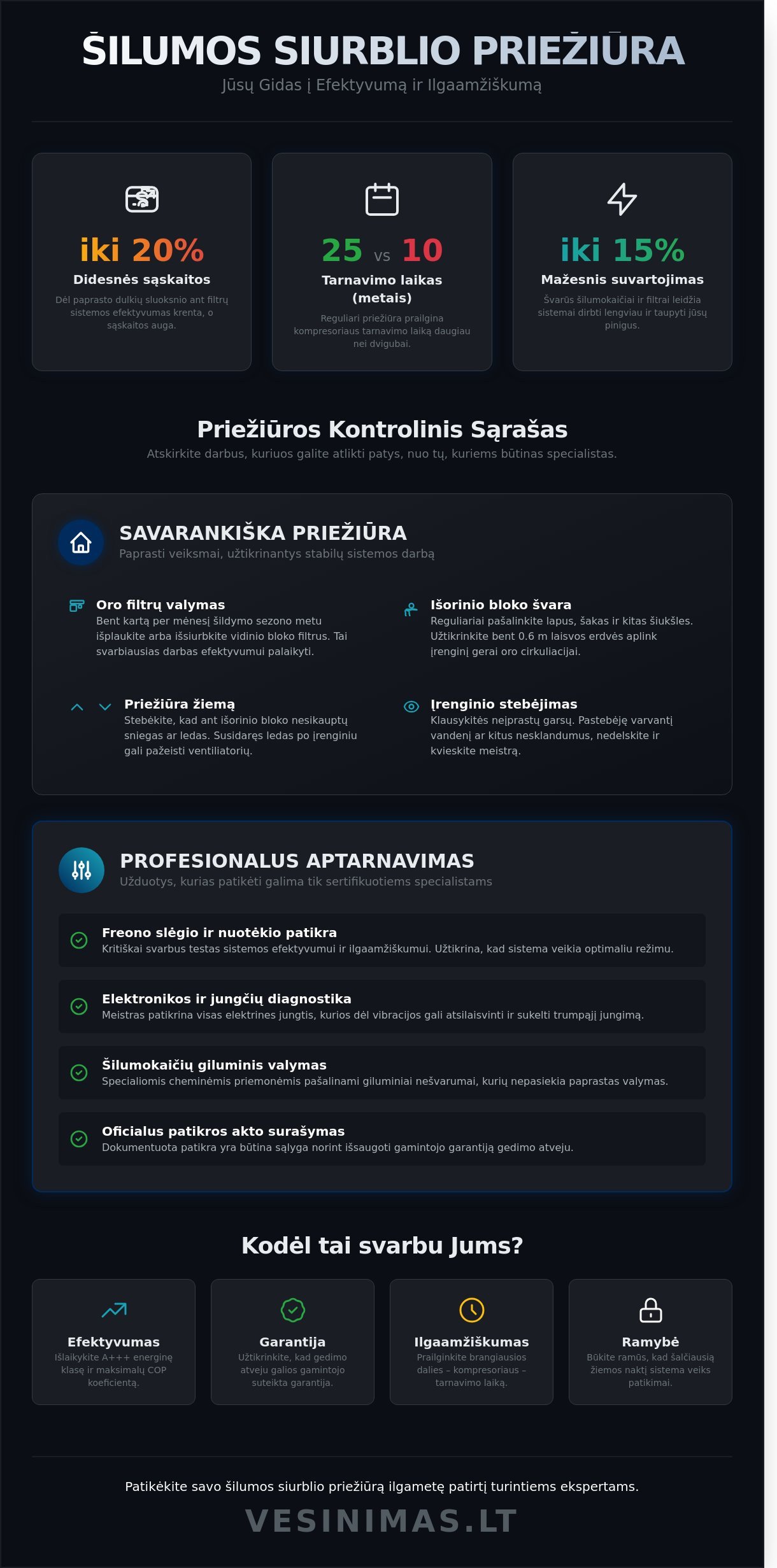 Šilumos siurblio priežiūra: Išsamus 2026 m. kontrolinis sąrašas ir vadovas - Infographic