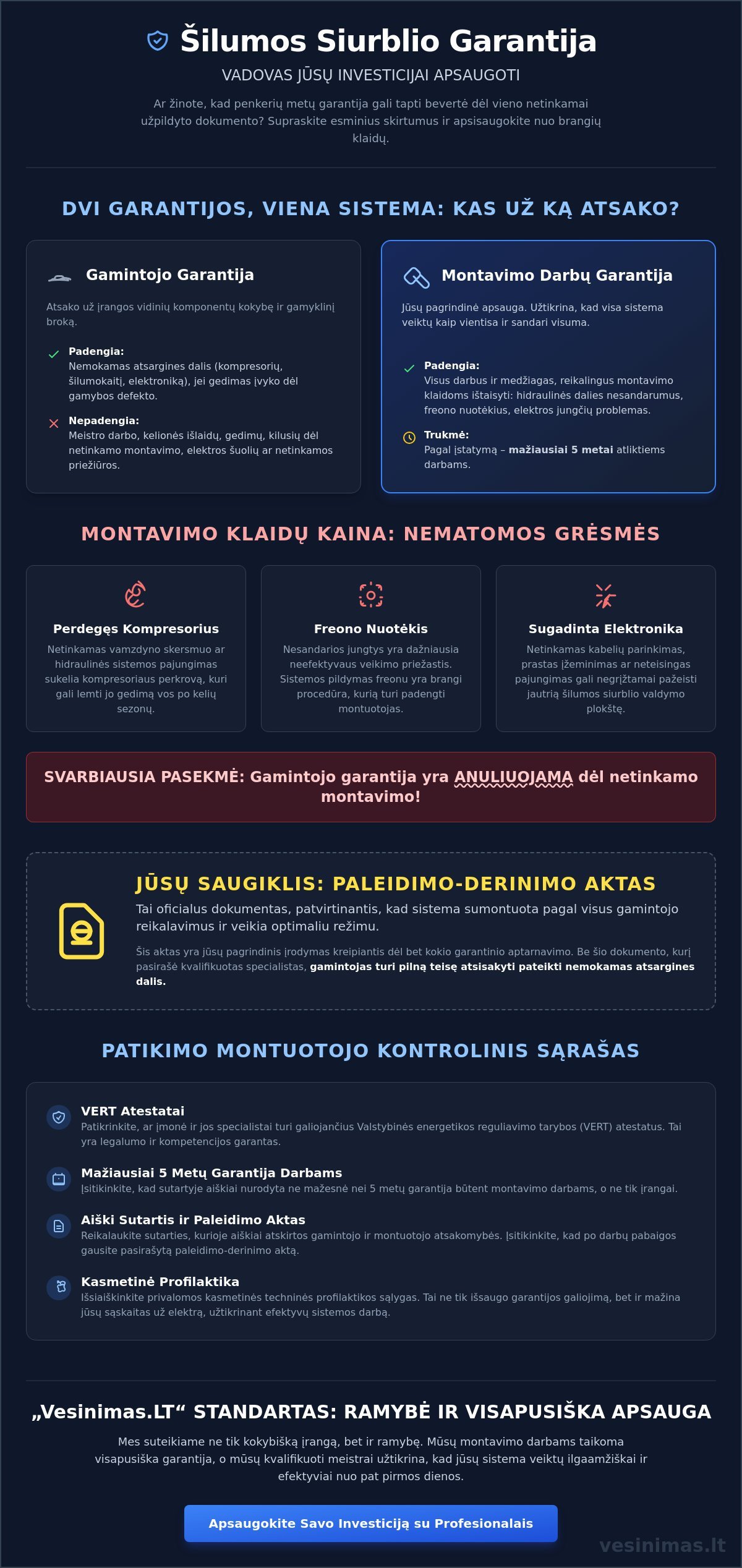 Garantija šilumos siurblio darbams: ką privalu žinoti 2026 metais? - Infographic