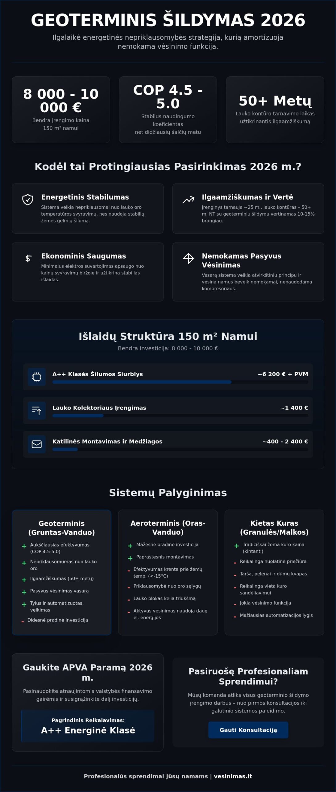 Geoterminio šildymo įrengimas: kaina ir atsiperkamumas 2026 metais - Infographic