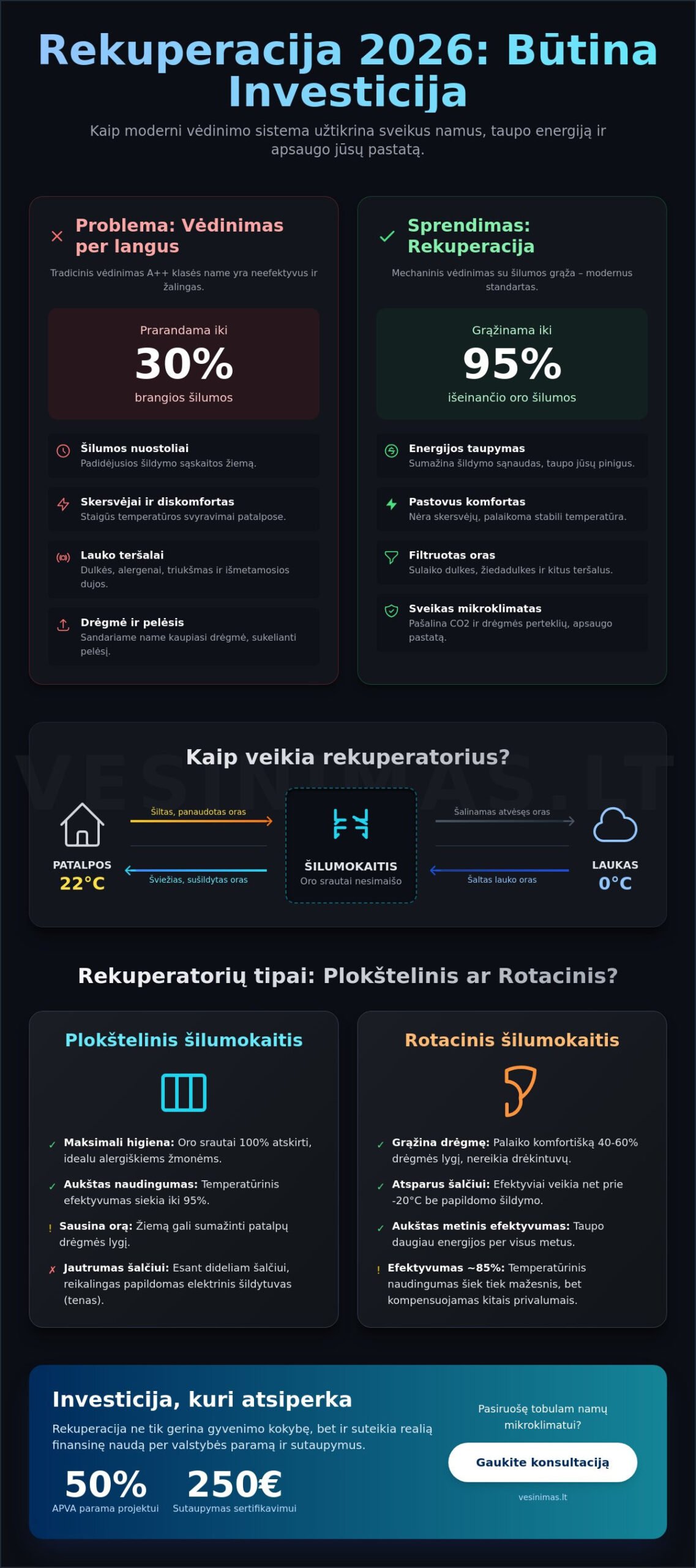 Kas yra rekuperacija: viskas apie modernų vėdinimą 2026 metais - Infographic