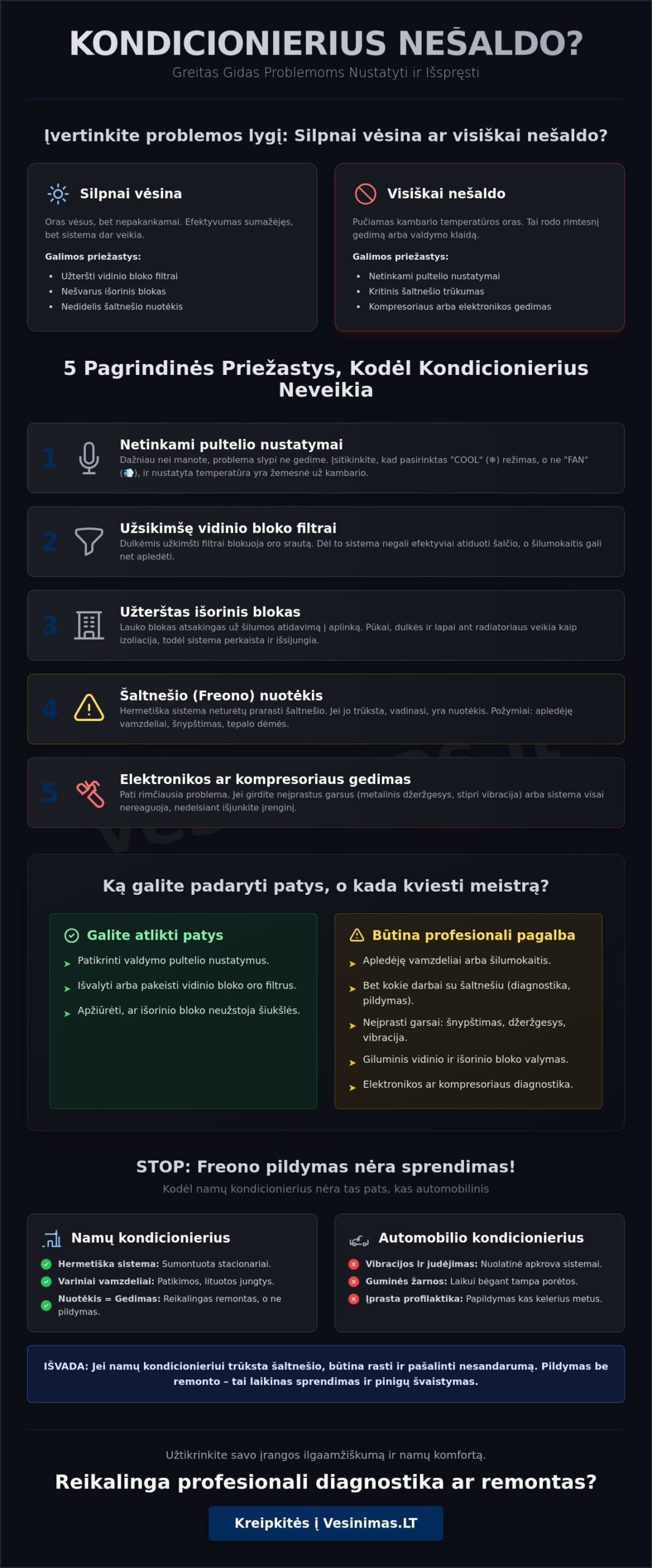 Kodėl kondicionierius nešaldo? 5 dažniausios priežastys ir sprendimai 2026 m. - Infographic