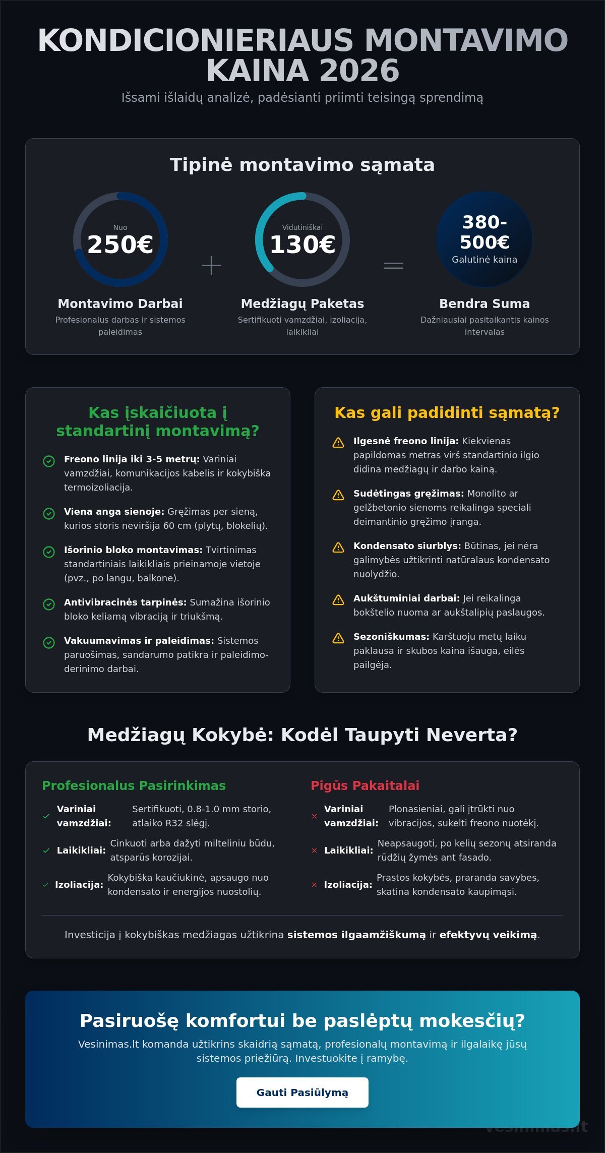 Kondicionieriaus montavimas namuose: Kaina, procesas ir ekspertų įžvalgos 2026 m. - Infographic