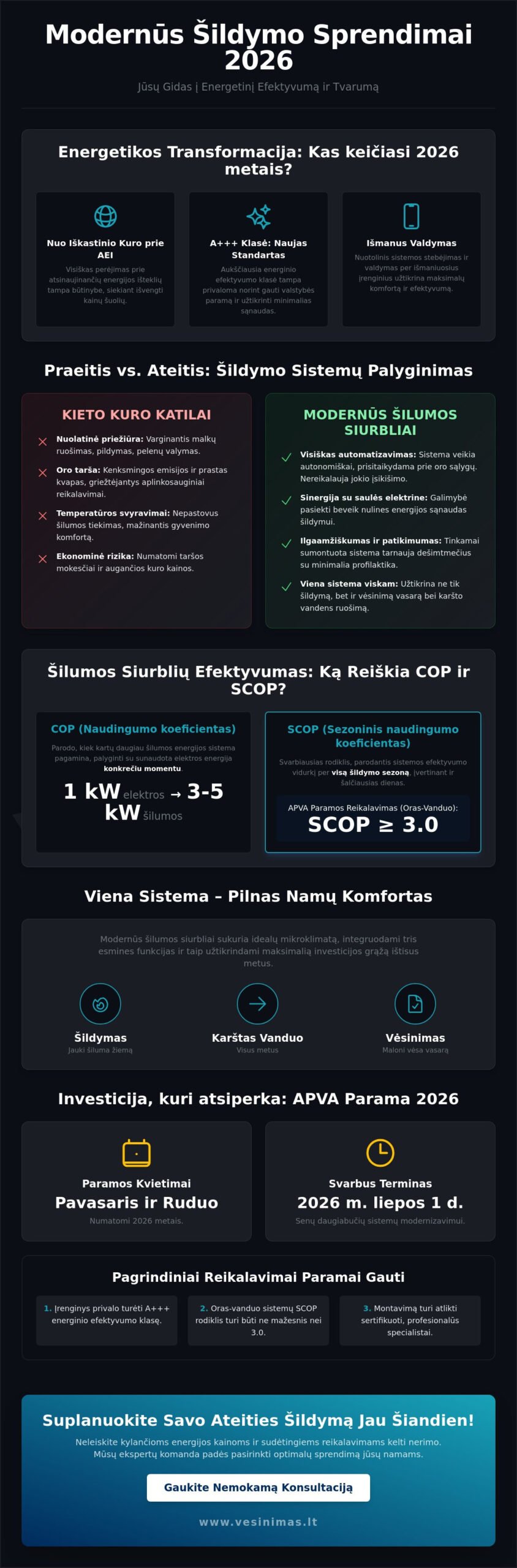 Modernūs šildymo sprendimai 2026 metais: Išsamus gidas tvariam namų komfortui - Infographic