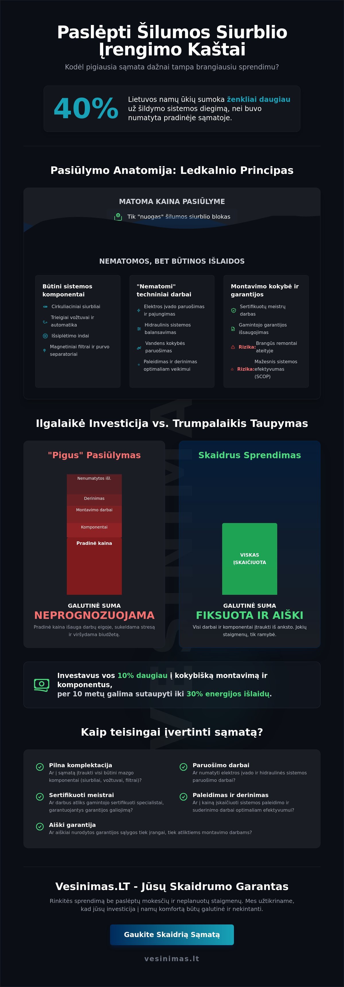Paslėpti šilumos siurblio įrengimo kaštai: kaip išvengti biudžeto klaidų 2026 m.? - Infographic