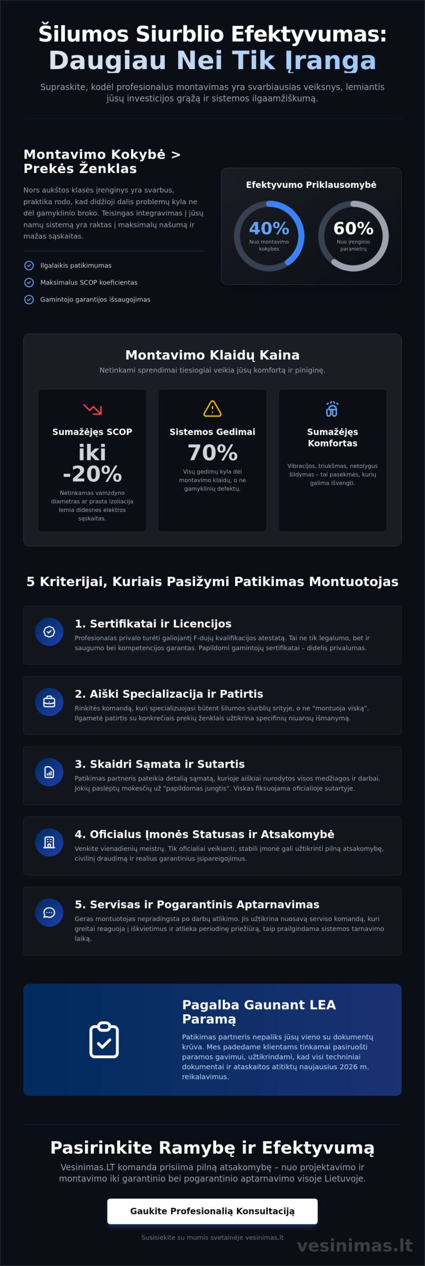 Patikimas šilumos siurblių montuotojas: kaip pasirinkti ekspertus 2026 metais? - Infographic