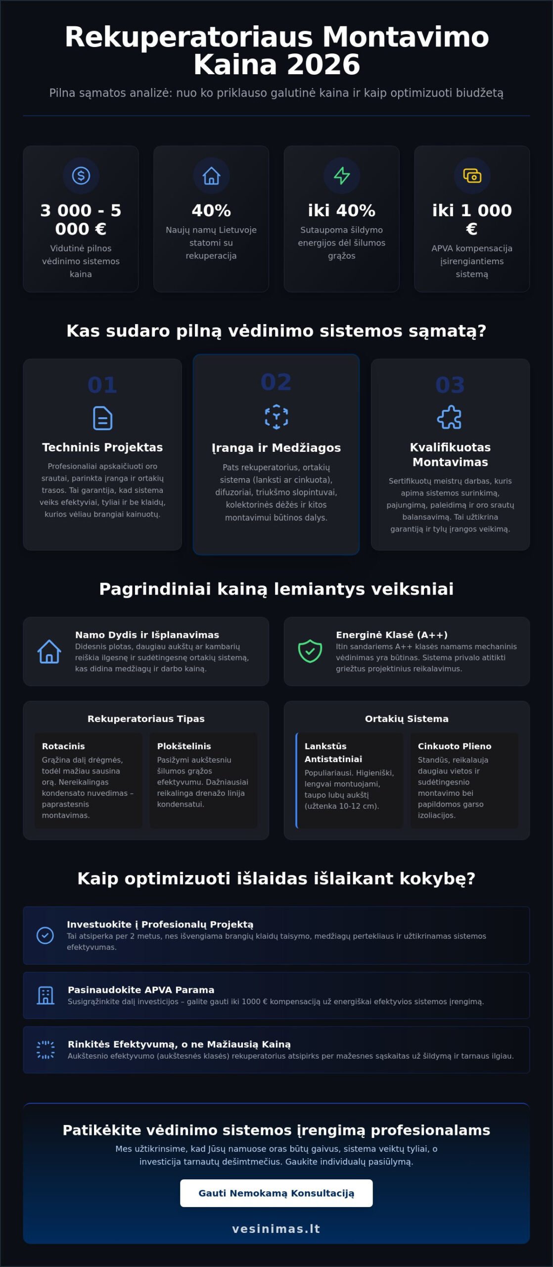 Rekuperatoriaus montavimo kaina 2026 m.: pilnas gidas planuojantiems biudžetą - Infographic