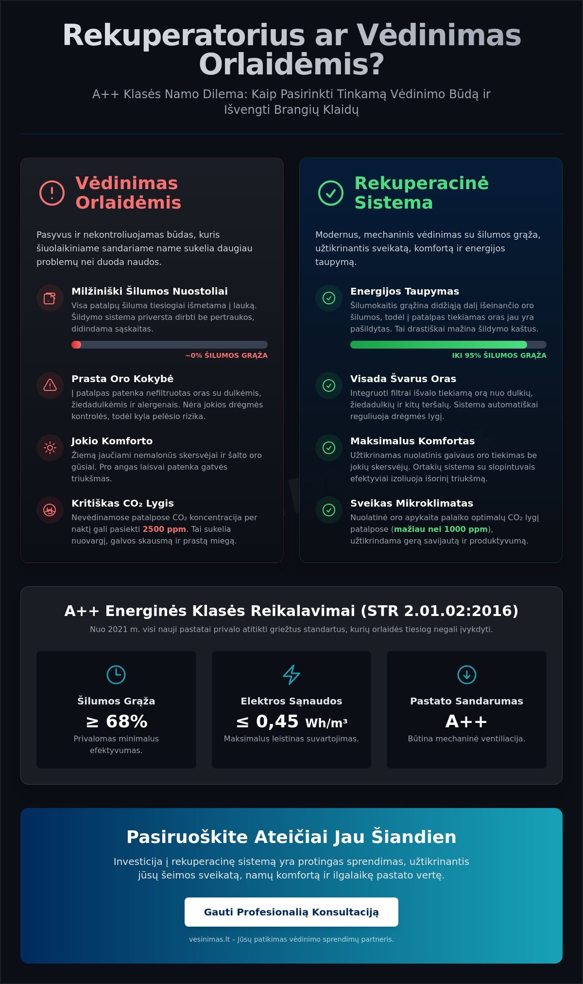 Rekuperatorius ar vėdinimas orlaidėmis: kaip pasirinkti 2026 metais? - Infographic