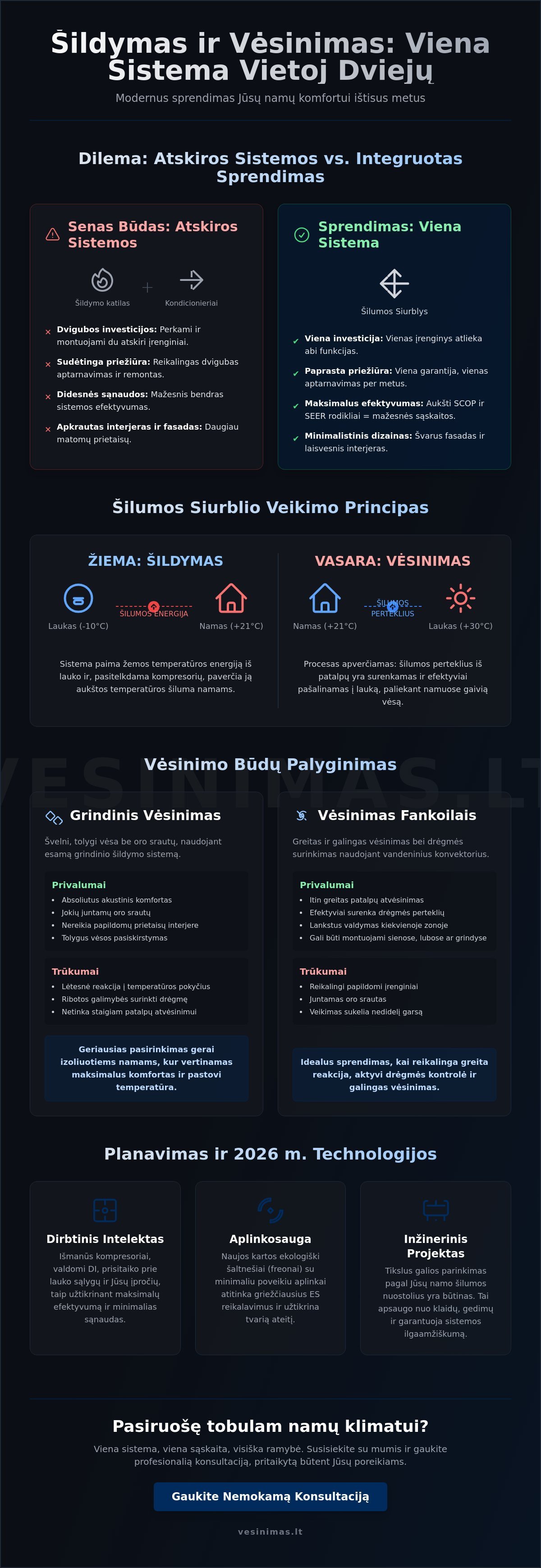Šildymo ir vėsinimo sistemos viename: Visapusiškas integruotų sprendimų gidas 2026 m. - Infographic