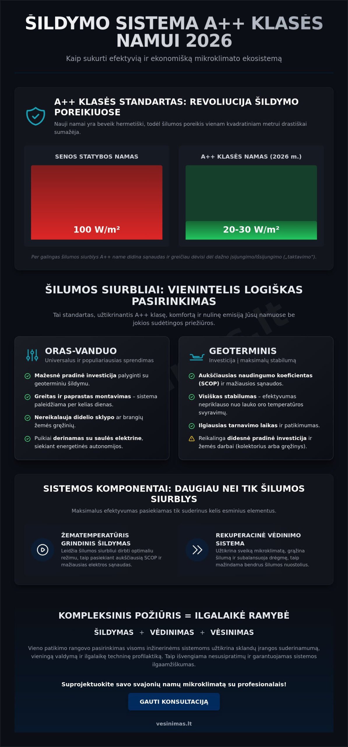 Šildymo sistemos pasirinkimas naujam namui 2026 m.: Eksperto gidas Šildymo sistemos pasirinkimas naujam namui 2026 m.: Eksperto gidas - Infographic