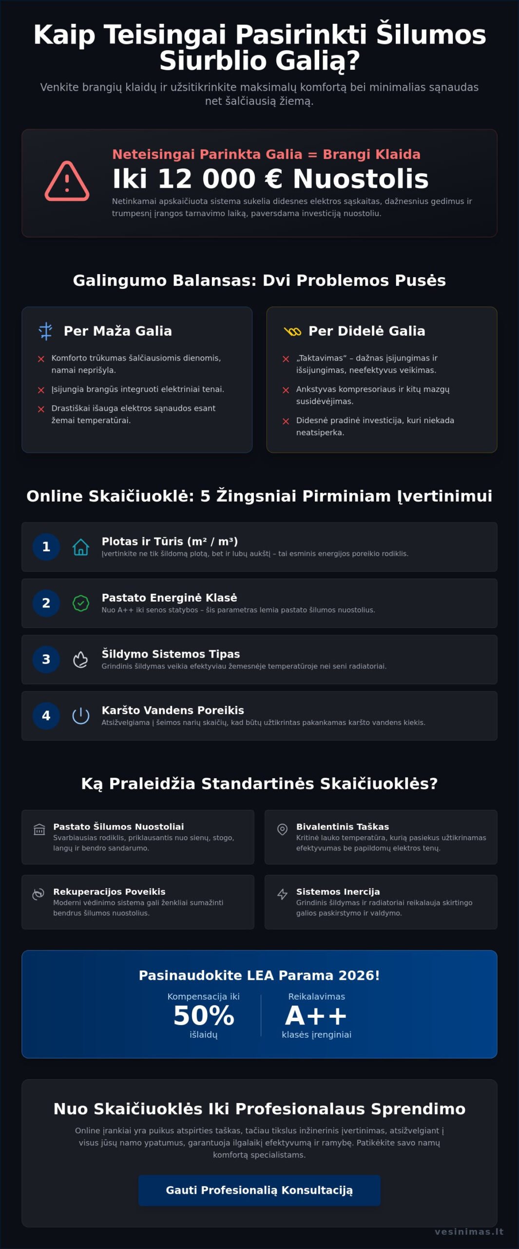 Šilumos siurblio galios skaičiuoklė online: Kaip tiksliai parinkti įrenginį 2026 m.? - Infographic