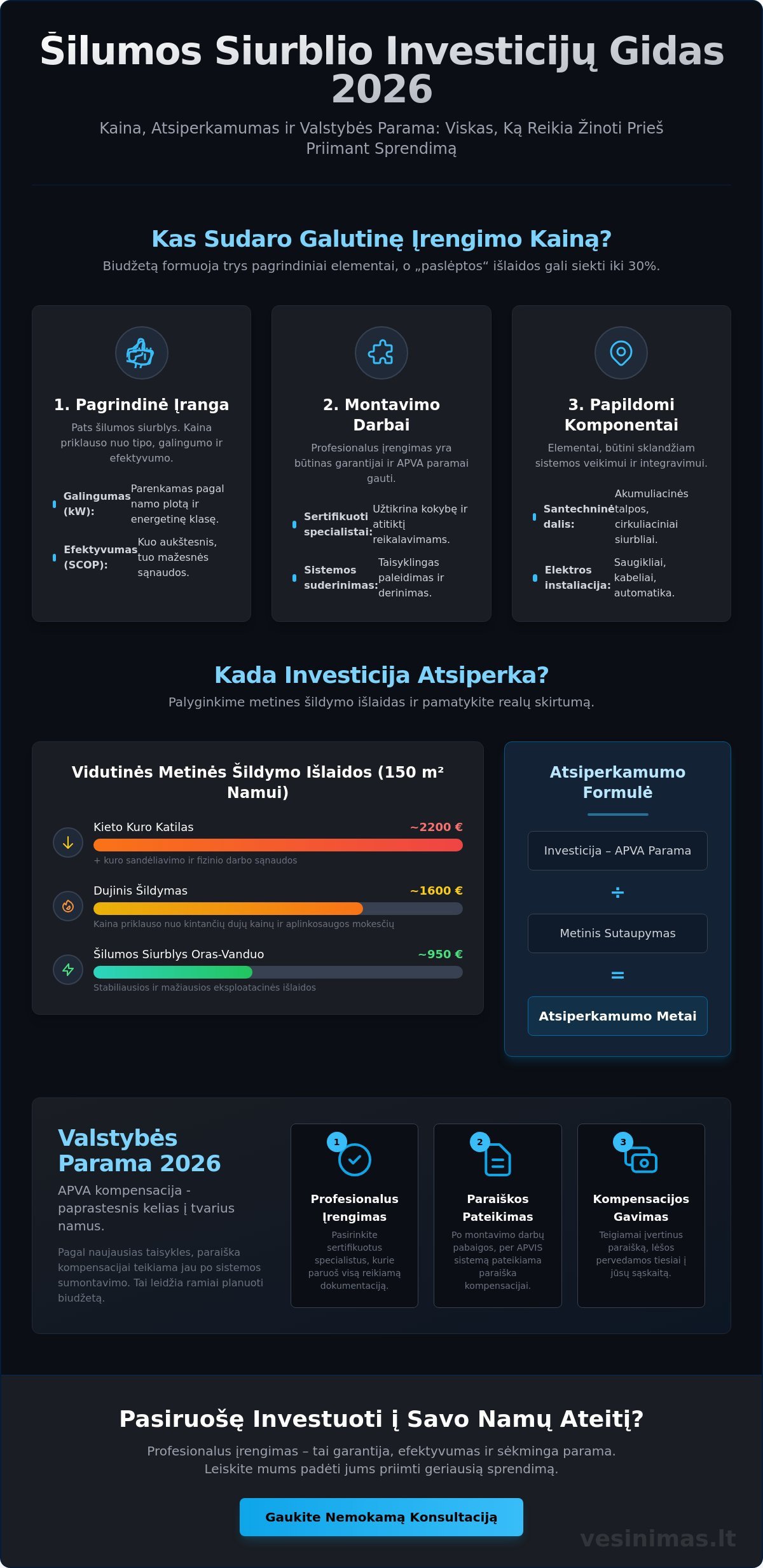 Šilumos siurblio įrengimo kaina ir atsiperkamumas: išsamus 2026 m. gidas - Infographic