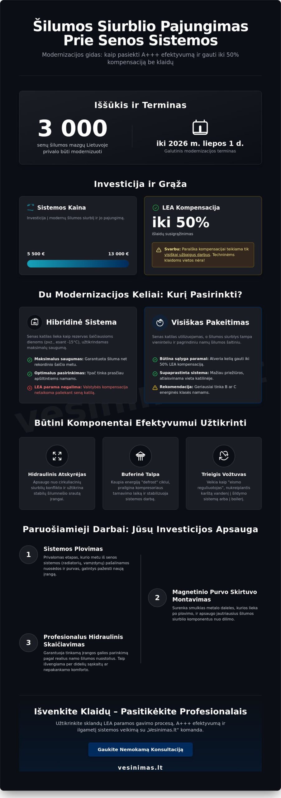 Šilumos siurblio pajungimas prie sistemos: viskas, ką reikia žinoti 2026 m. - Infographic