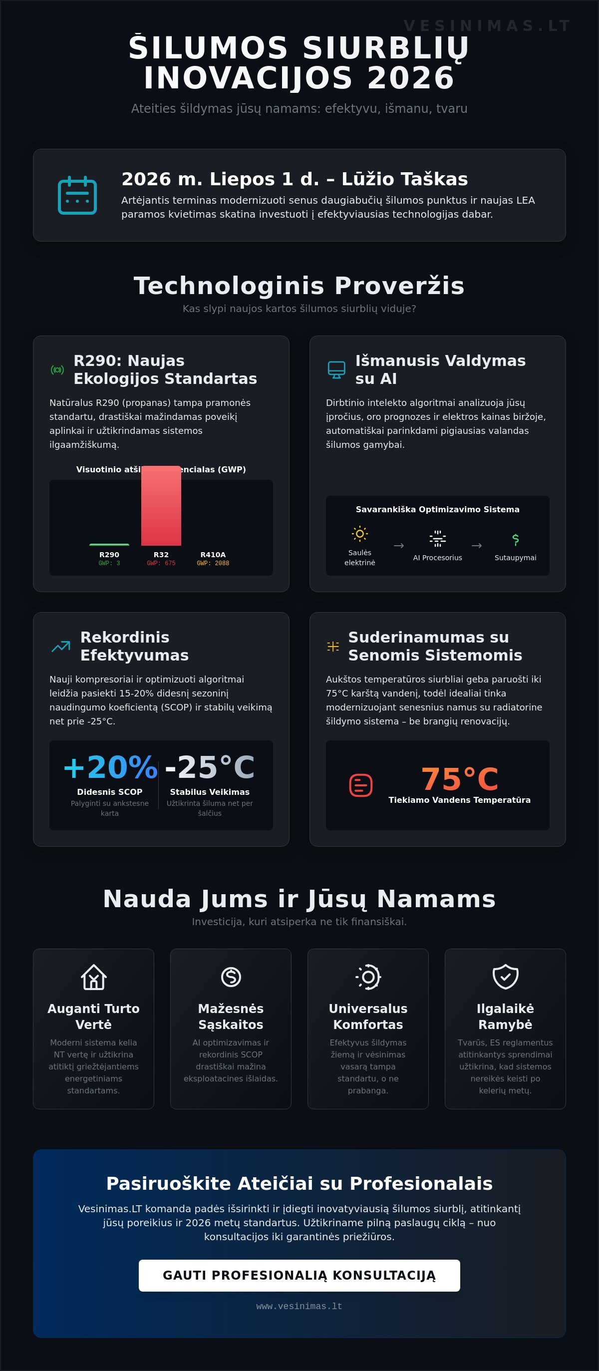 Šilumos siurblių inovacijos 2026 metais: technologinis proveržis ir ateities šildymo standartai Šilumos siurblių inovacijos 2026 metais: technologinis proveržis ir ateities šildymo standartai - Infographic