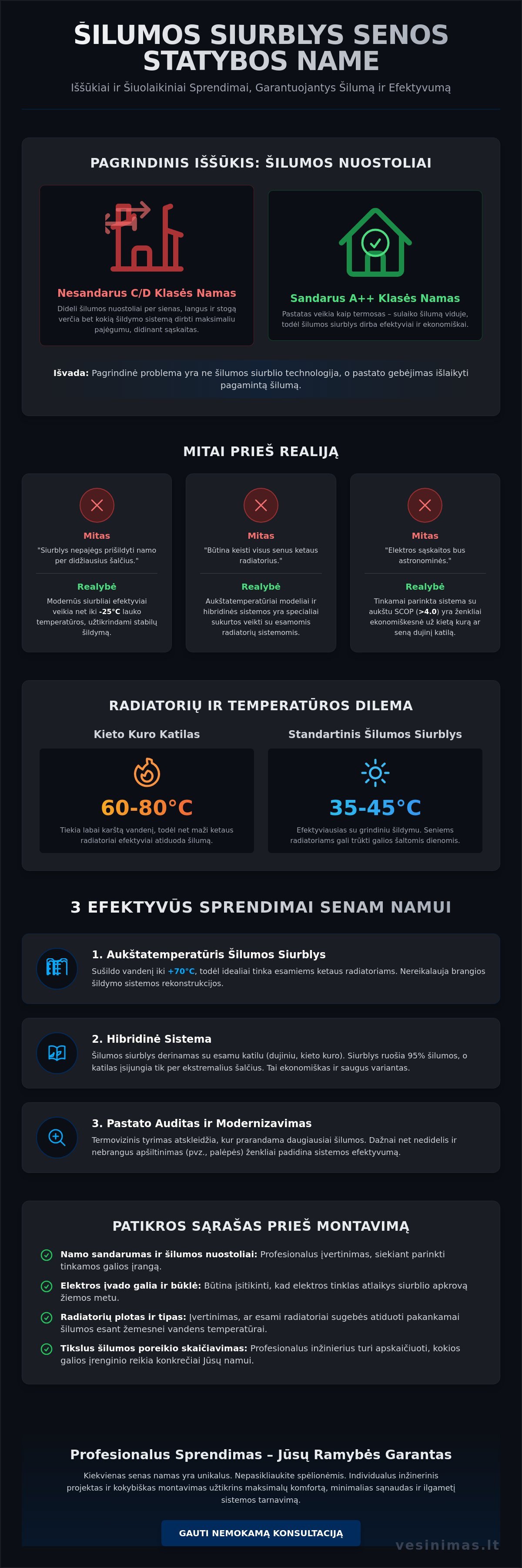 Šilumos siurblys senos statybos name: pagrindinės problemos ir jų sprendimo būdai - Infographic