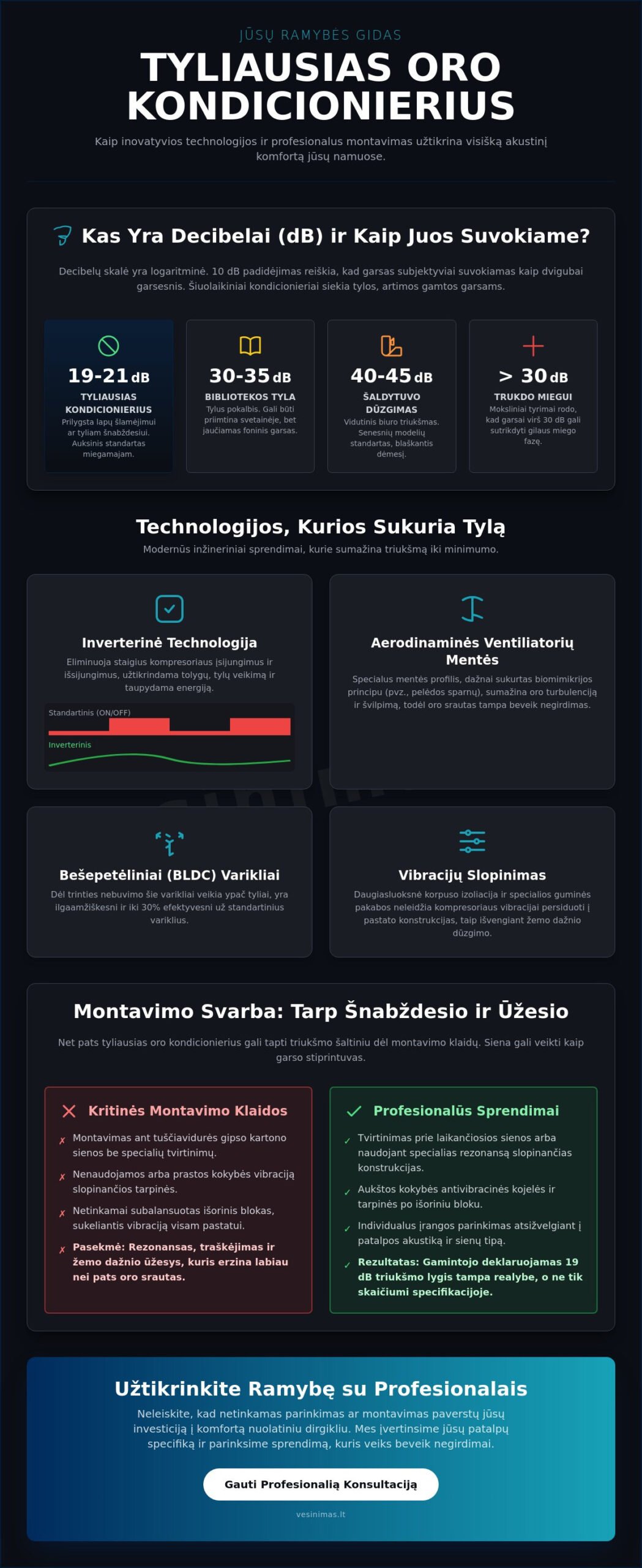 Tyliausias oro kondicionierius 2026 m.: Išsamus gidas ieškantiems ramybės namuose - Infographic