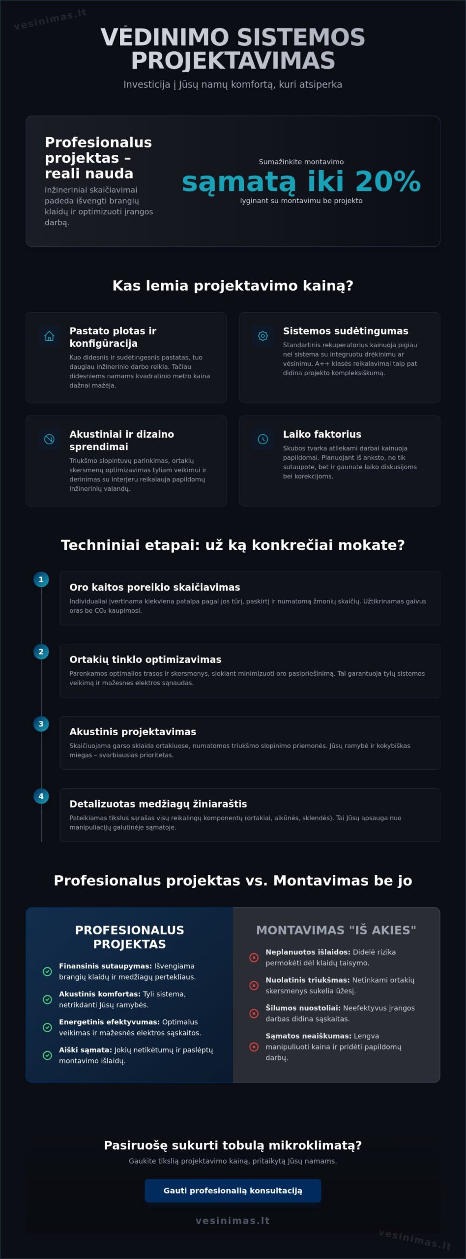Vėdinimo sistemos projektavimas: kaina ir esminiai veiksniai 2026 m. - Infographic