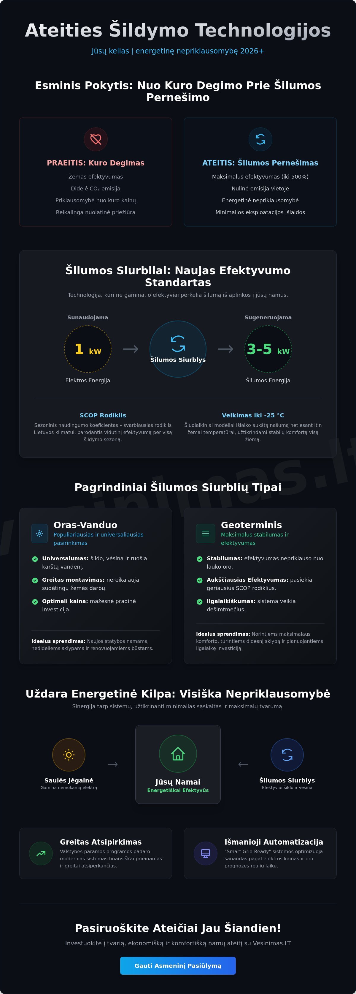 Ateities šildymo technologijos: kaip šildysimės 2026 metais ir vėliau? - Infographic
