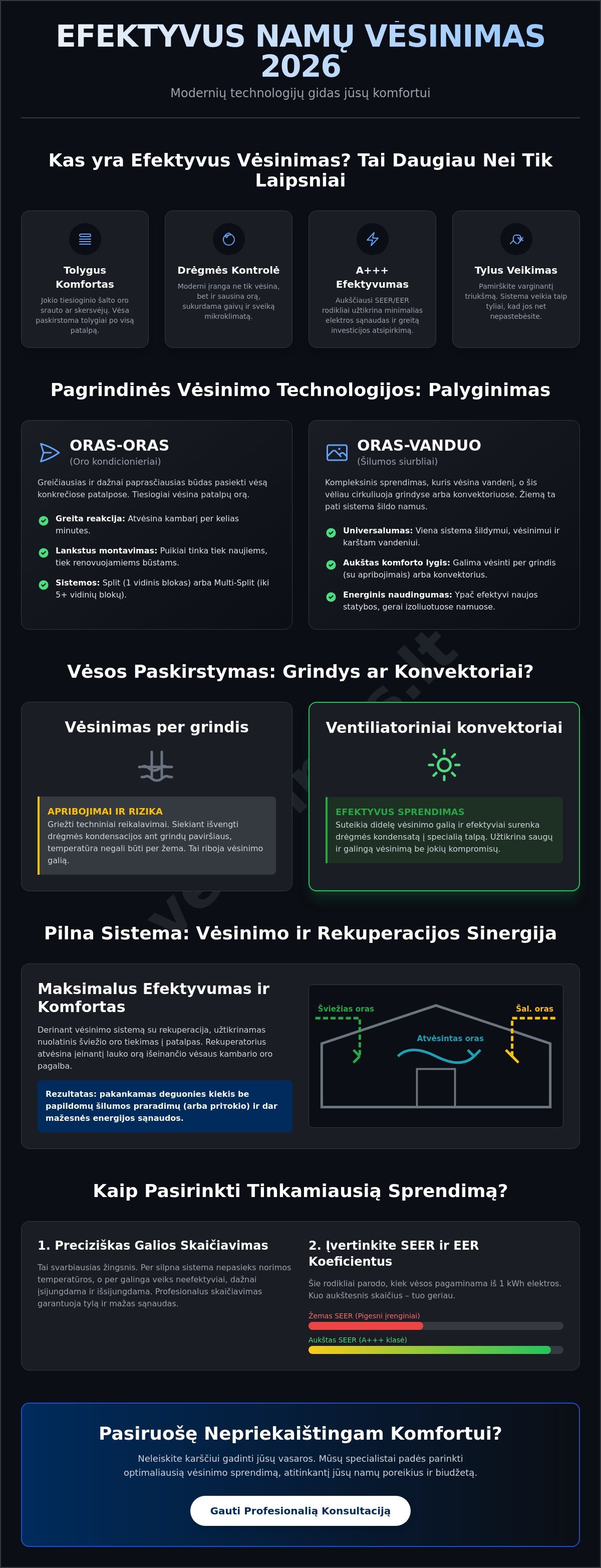Efektyvus namų vėsinimas 2026 m.: Kaip sukurti tobulą mikroklimatą? Efektyvus namų vėsinimas 2026 m.: Kaip sukurti tobulą mikroklimatą? - Infographic