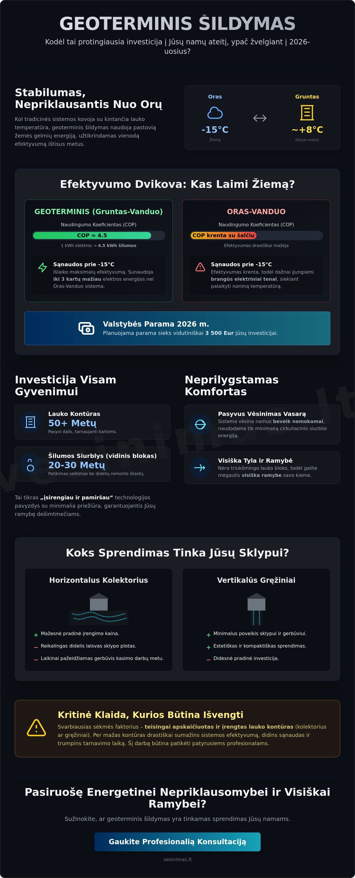 Geoterminio šildymo atsiliepimai: Ar verta investuoti 2026 metais? Geoterminio šildymo atsiliepimai: Ar verta investuoti 2026 metais? - Infographic
