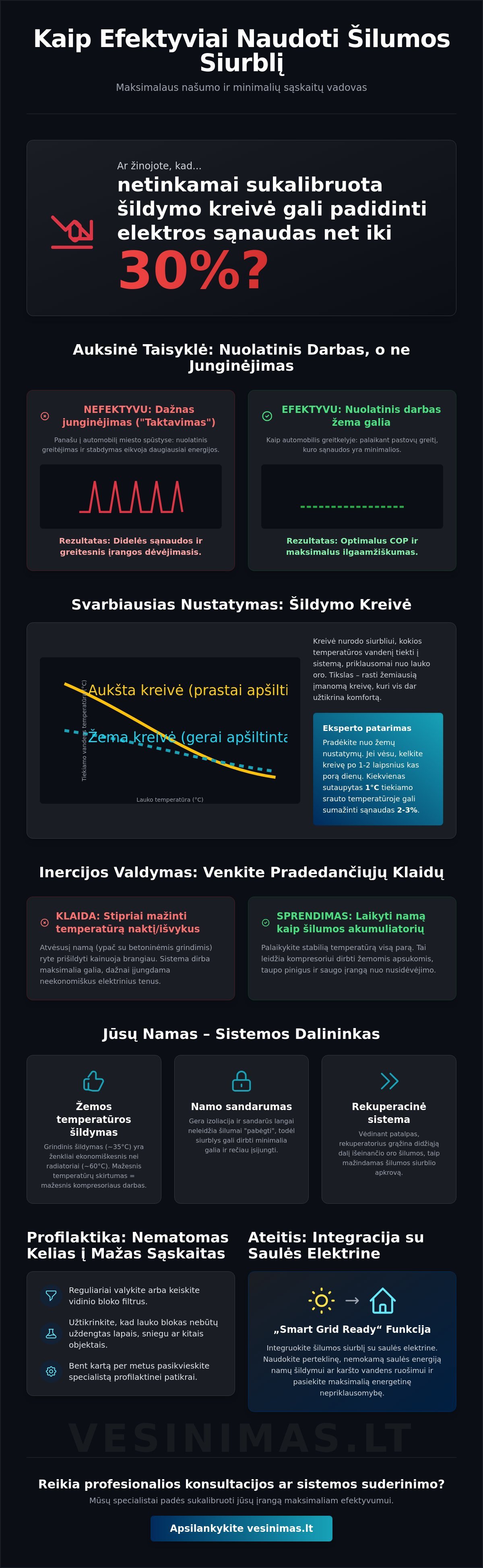 Kaip efektyviai naudoti šilumos siurblį: Išsamus 2026 m. gidas mažoms sąskaitoms Kaip efektyviai naudoti šilumos siurblį: Išsamus 2026 m. gidas mažoms sąskaitoms - Infographic